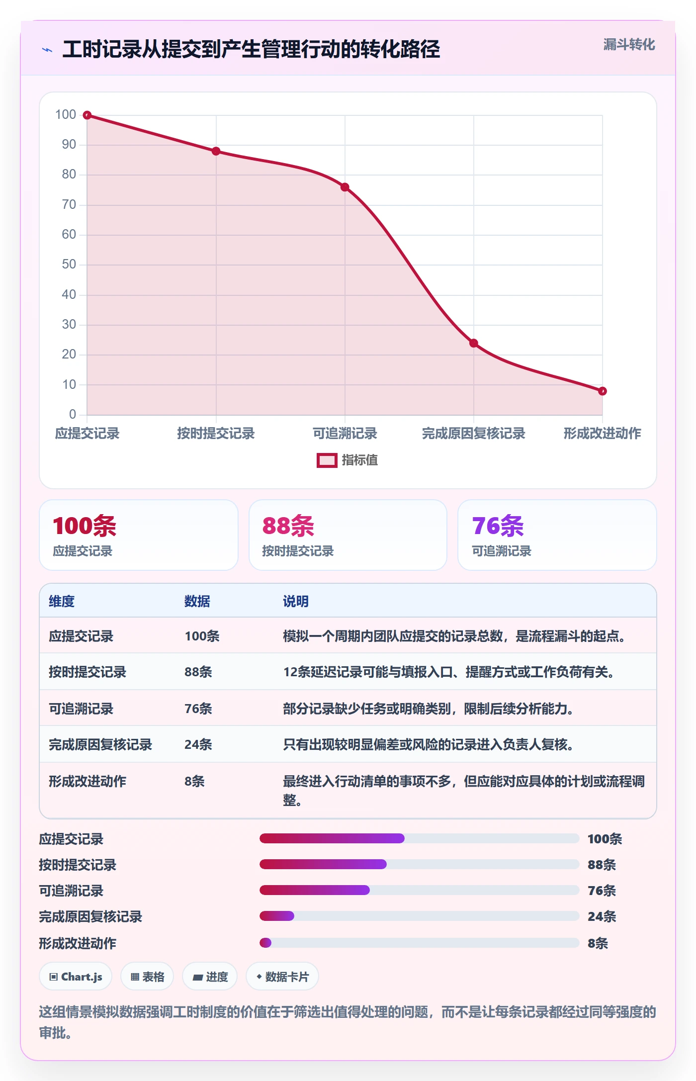 周报工时怎么做？项目负责人落地方案：工时表从0到1