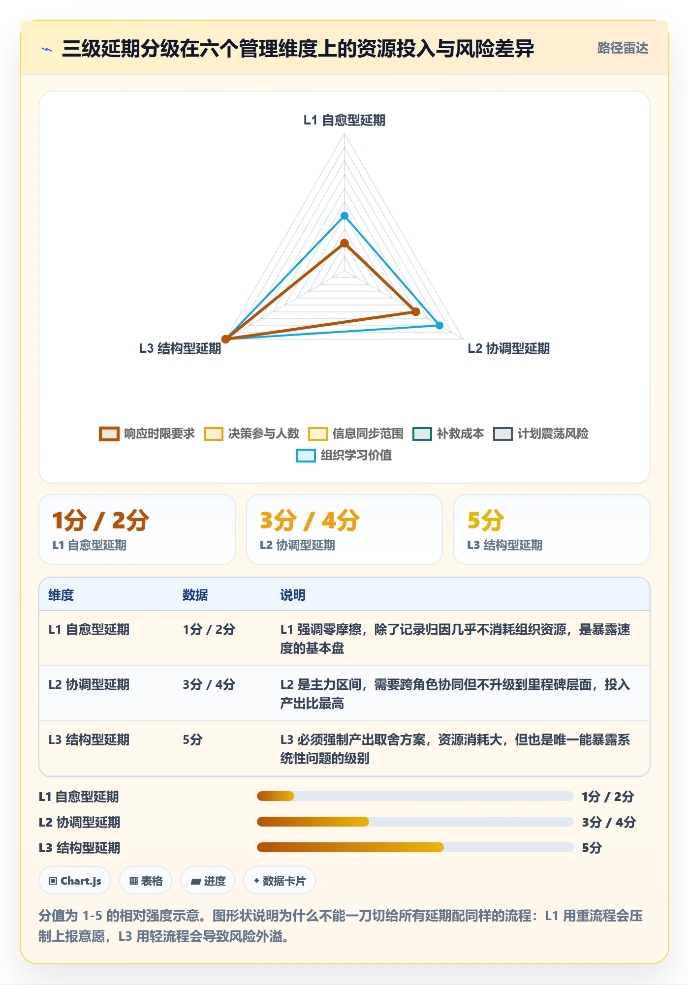 延期流程与规范:产品经理任务执行最佳实践关键指标