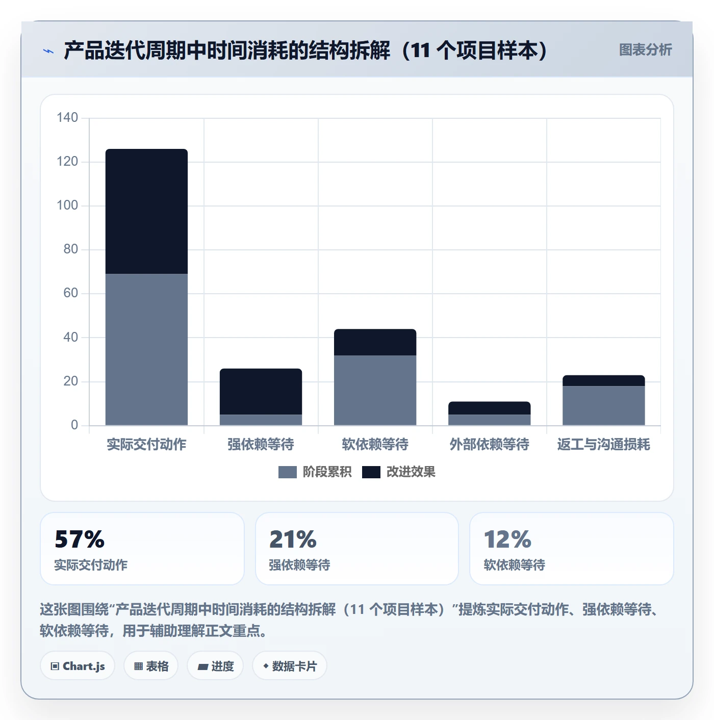 关键路径实操方法：产品经理提升任务依赖效率的流程优化方法与模板