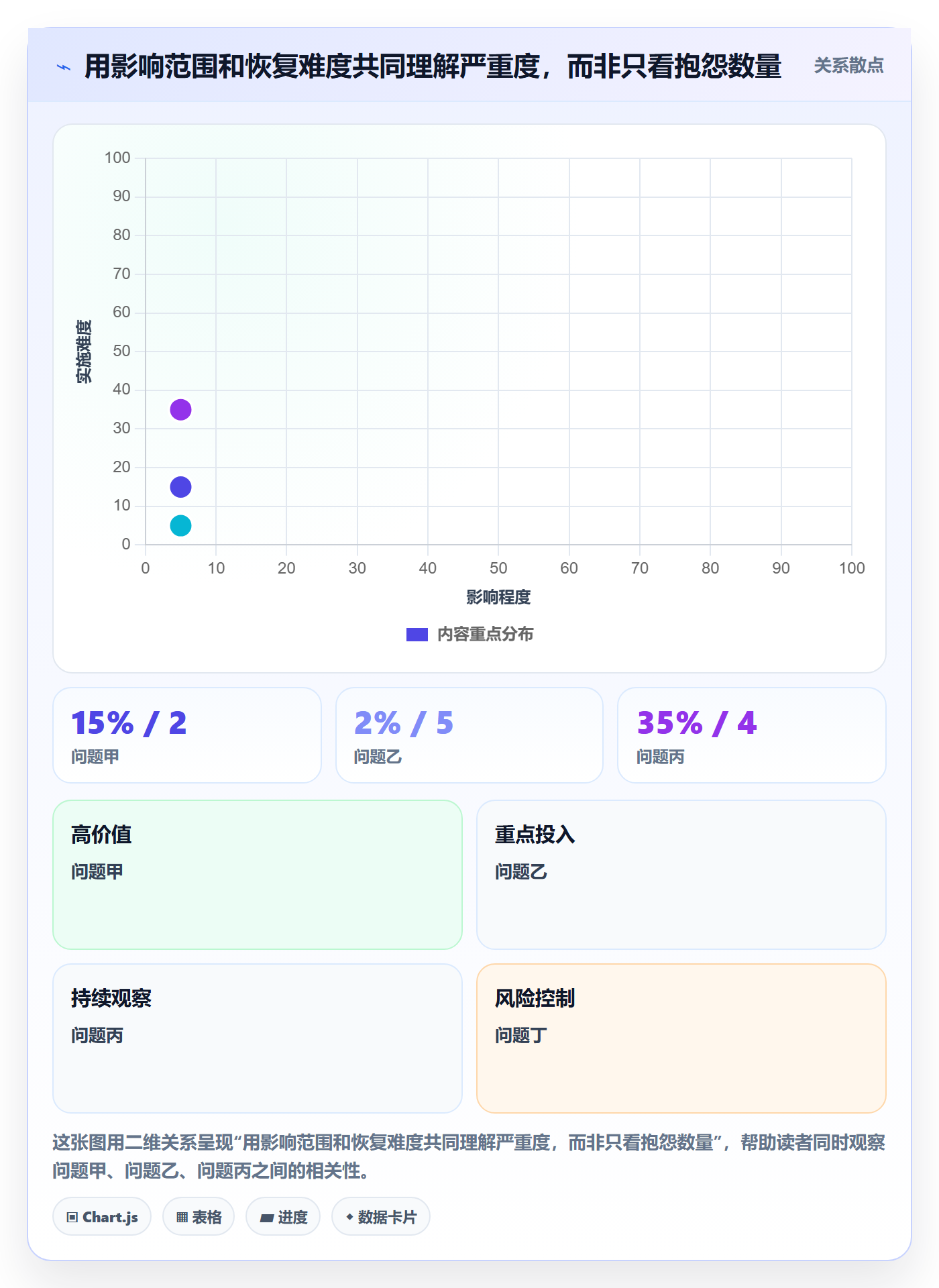 问题流程与规范：管理层Bug / 缺陷最佳实践关键指标