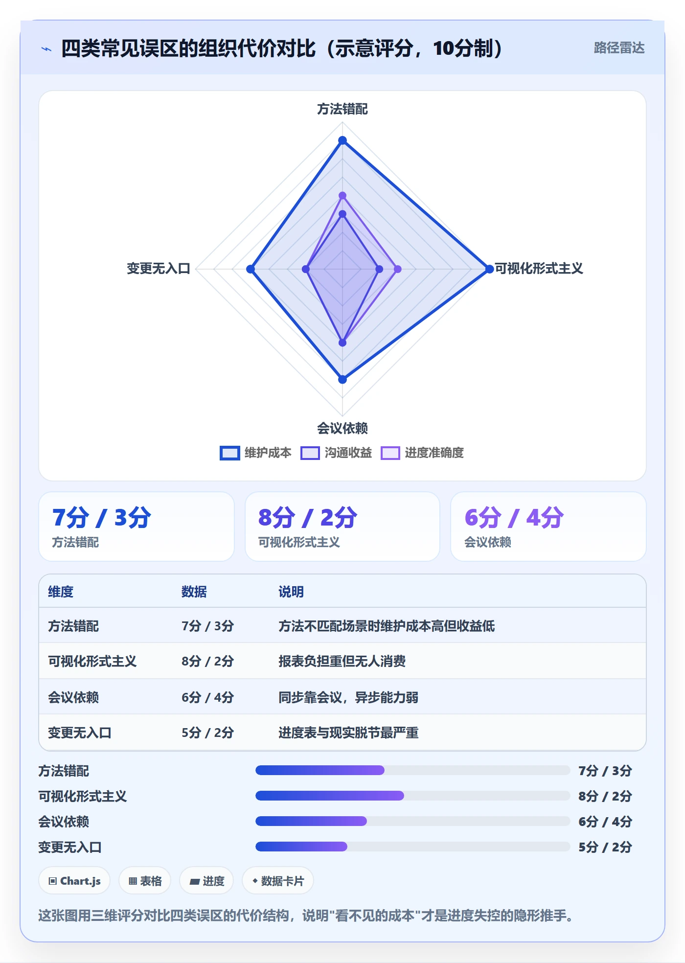 阶段进度管理方法大全:跨部门团队进度管理流程优化落地清单