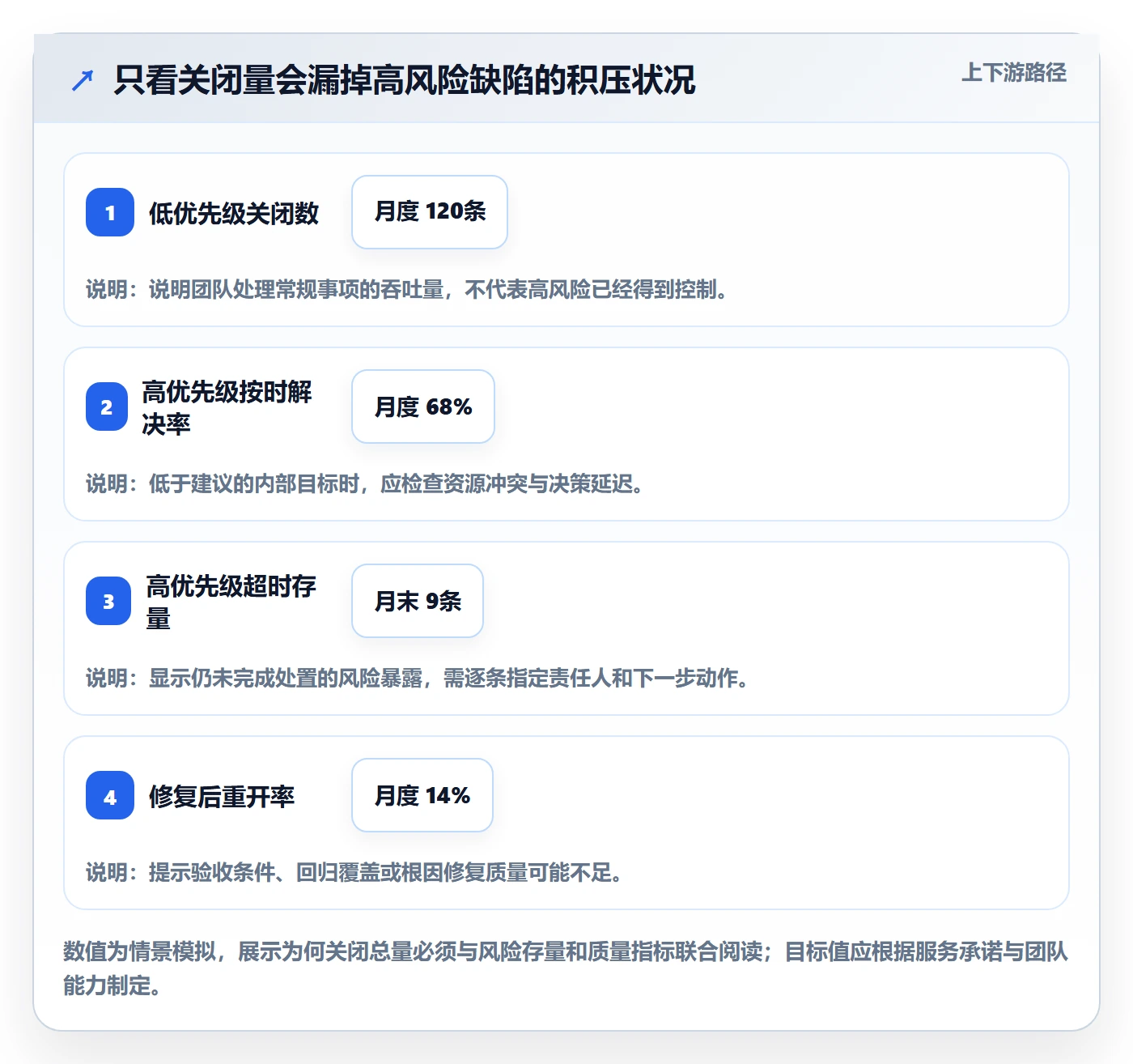 Bug / 缺陷如何做好优先级?管理层制度设计与操作步骤