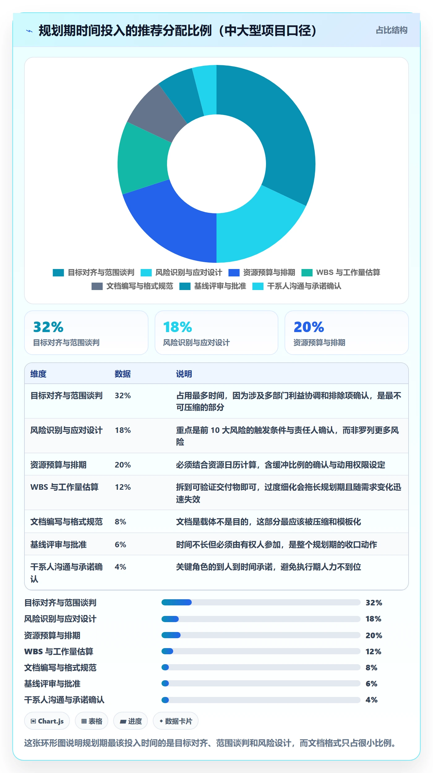 项目规划阶段计划全流程:管理层风险控制与一文讲清