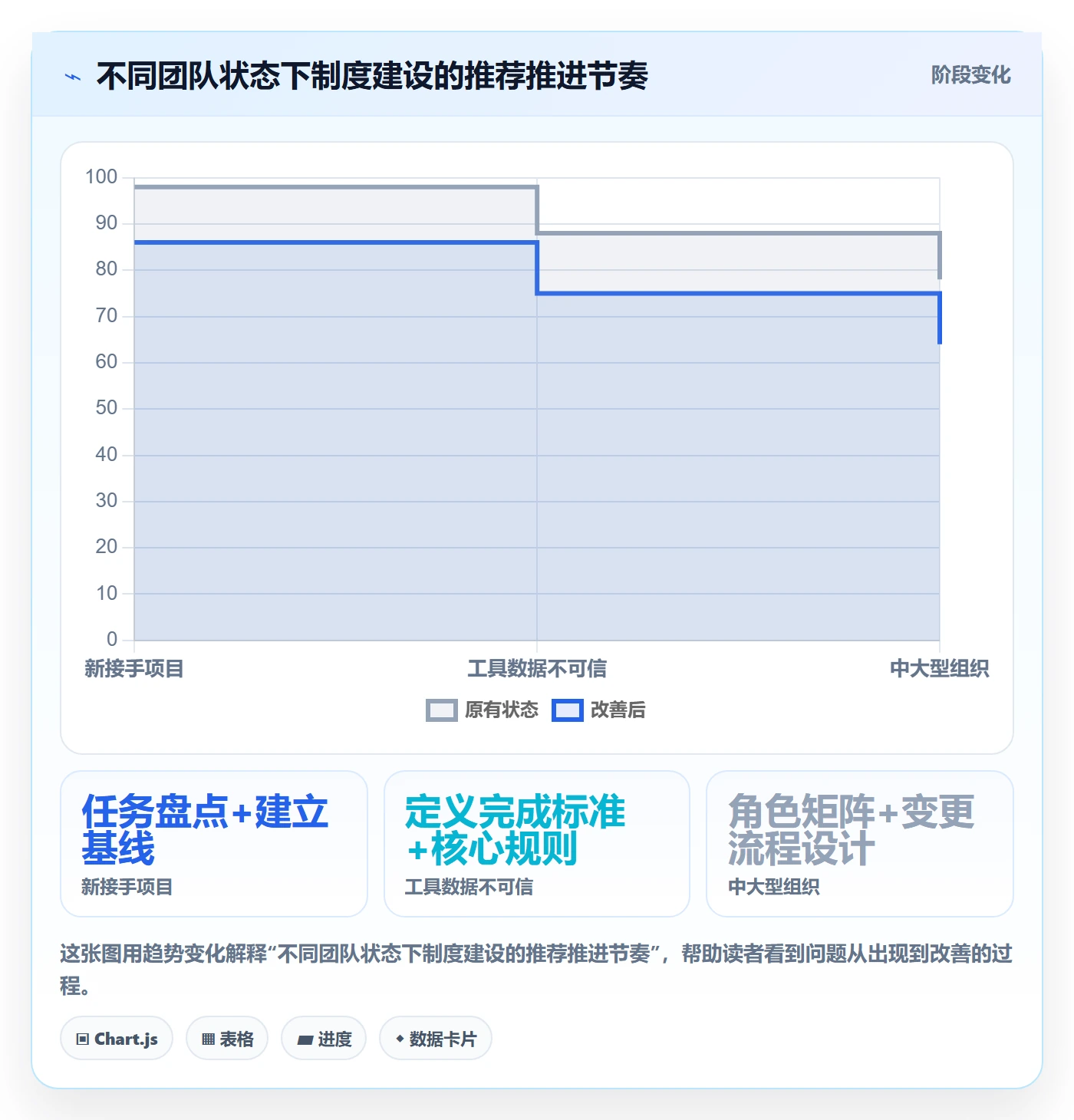 任务进度实操方法:产品经理提升进度管理效率的制度设计方法与模板