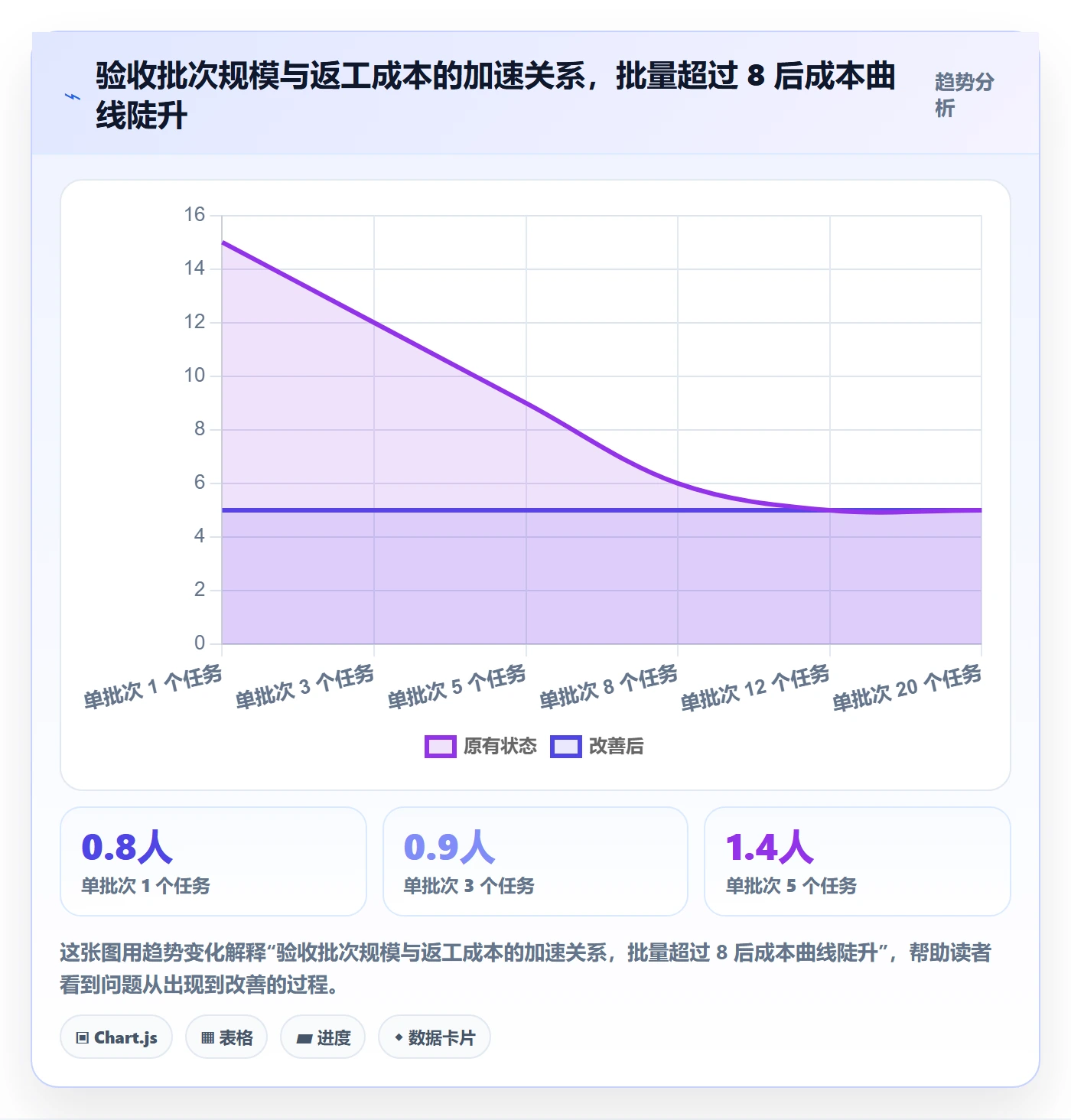 验收流程与规范:项目负责人任务验收效率提升关键指标