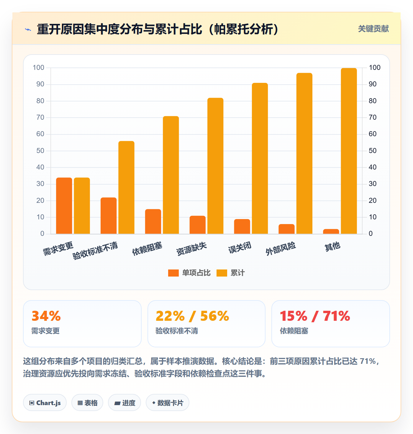任务执行如何做好重开?管理层制度设计与操作步骤