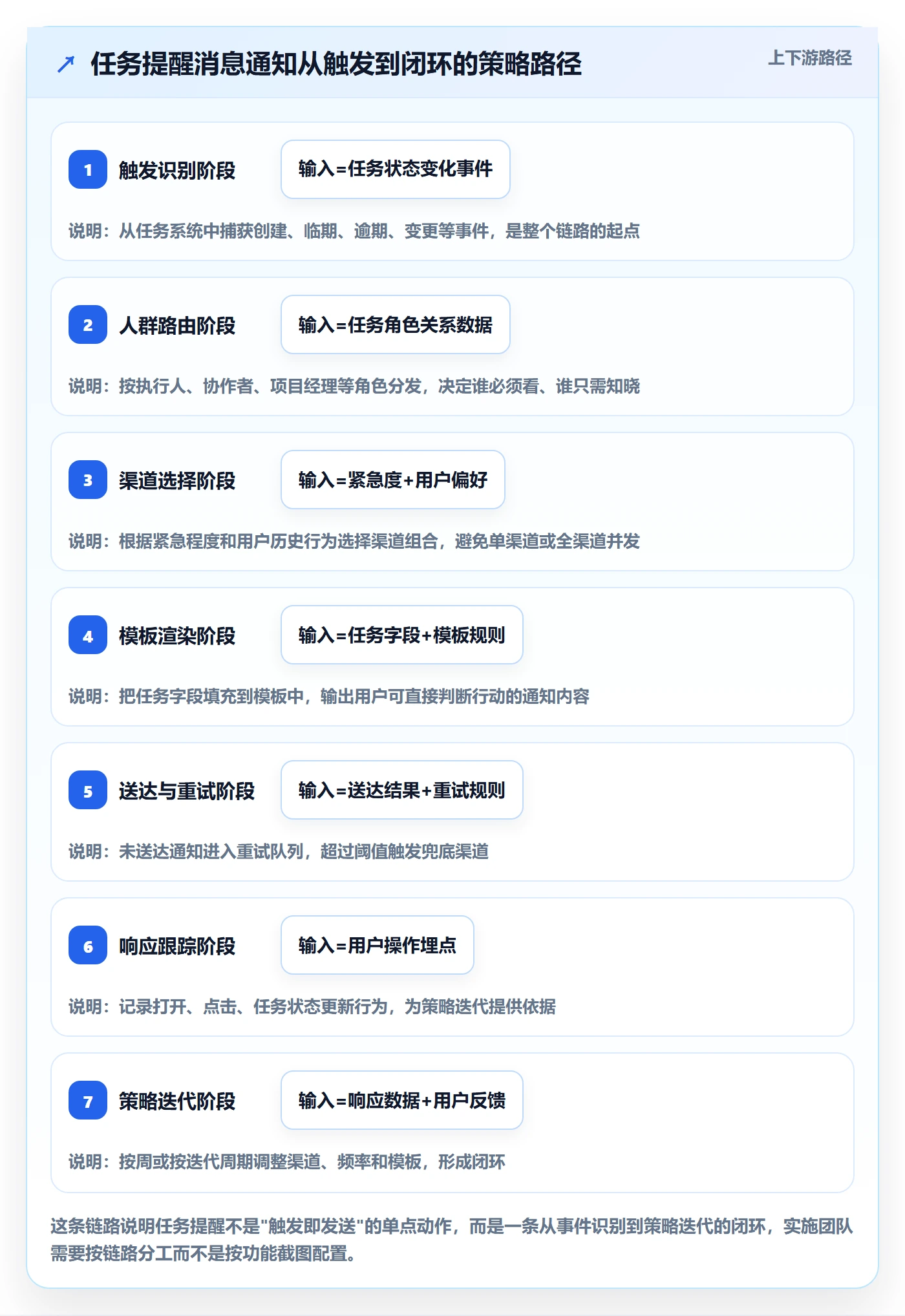 任务提醒如何做好消息通知?实施团队入门指南与操作步骤