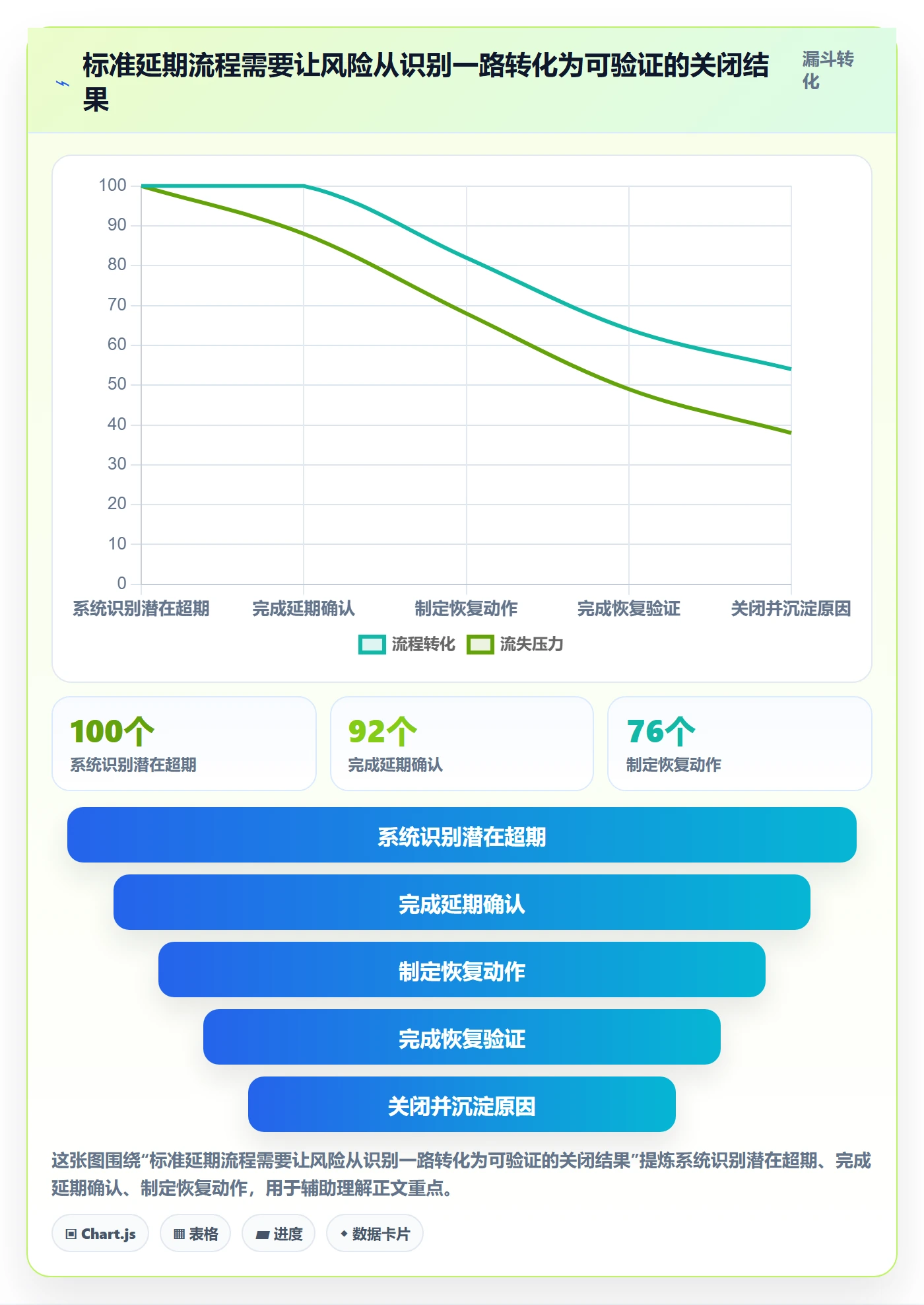 超期流程与规范:项目经理延期管理数据分析关键指标