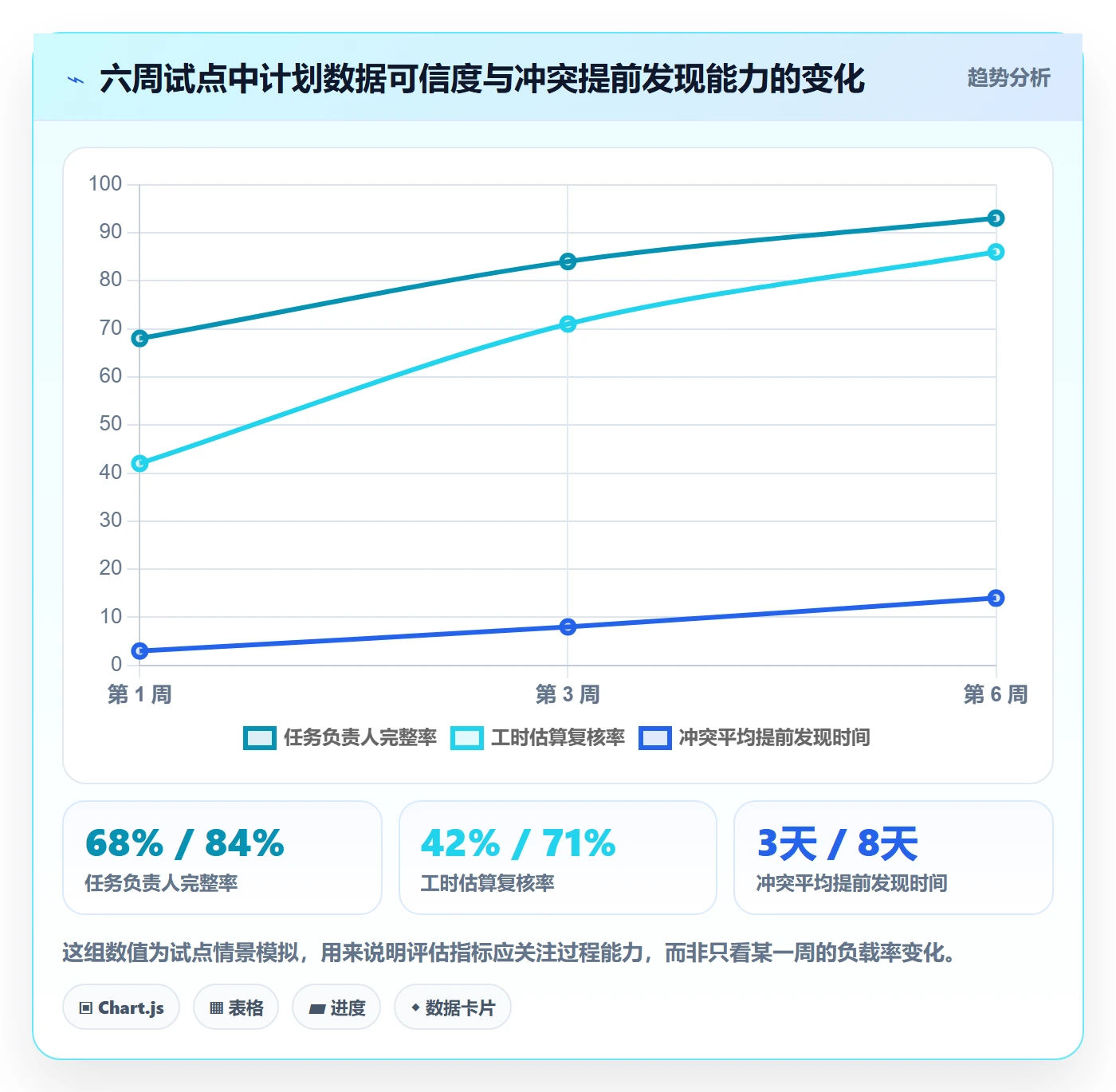 超负荷落地方案:跨部门团队开展资源负载的落地方案案例解析