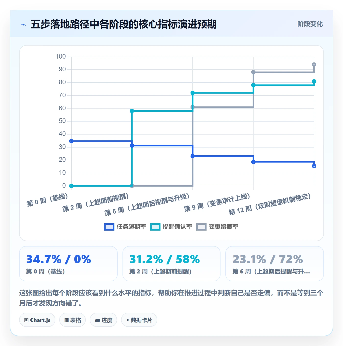 超期提醒管理指南:实施团队如何做好任务提醒,入门指南全流程