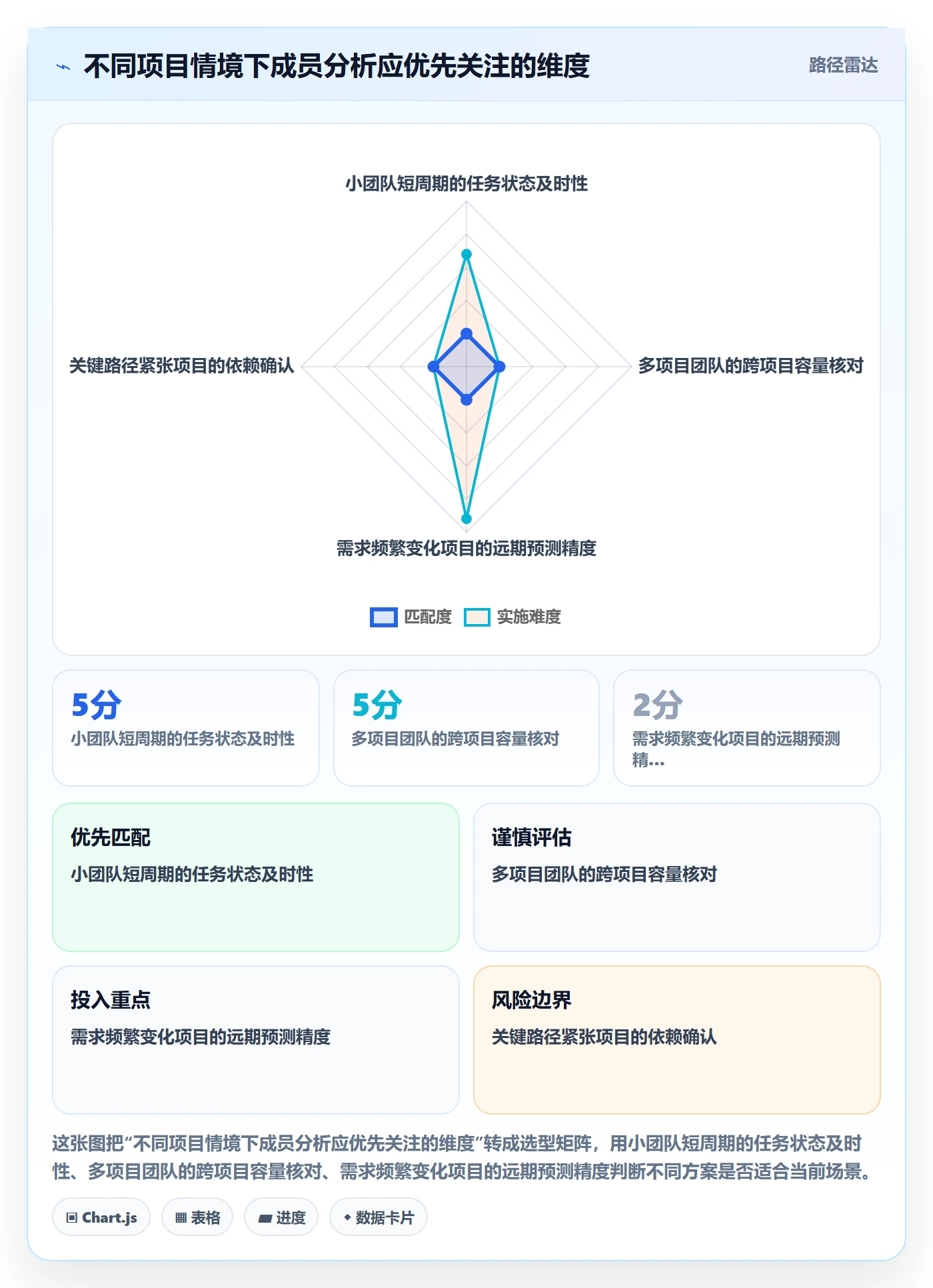 甘特图甘特图教程:项目成员数据分析,避坑指南