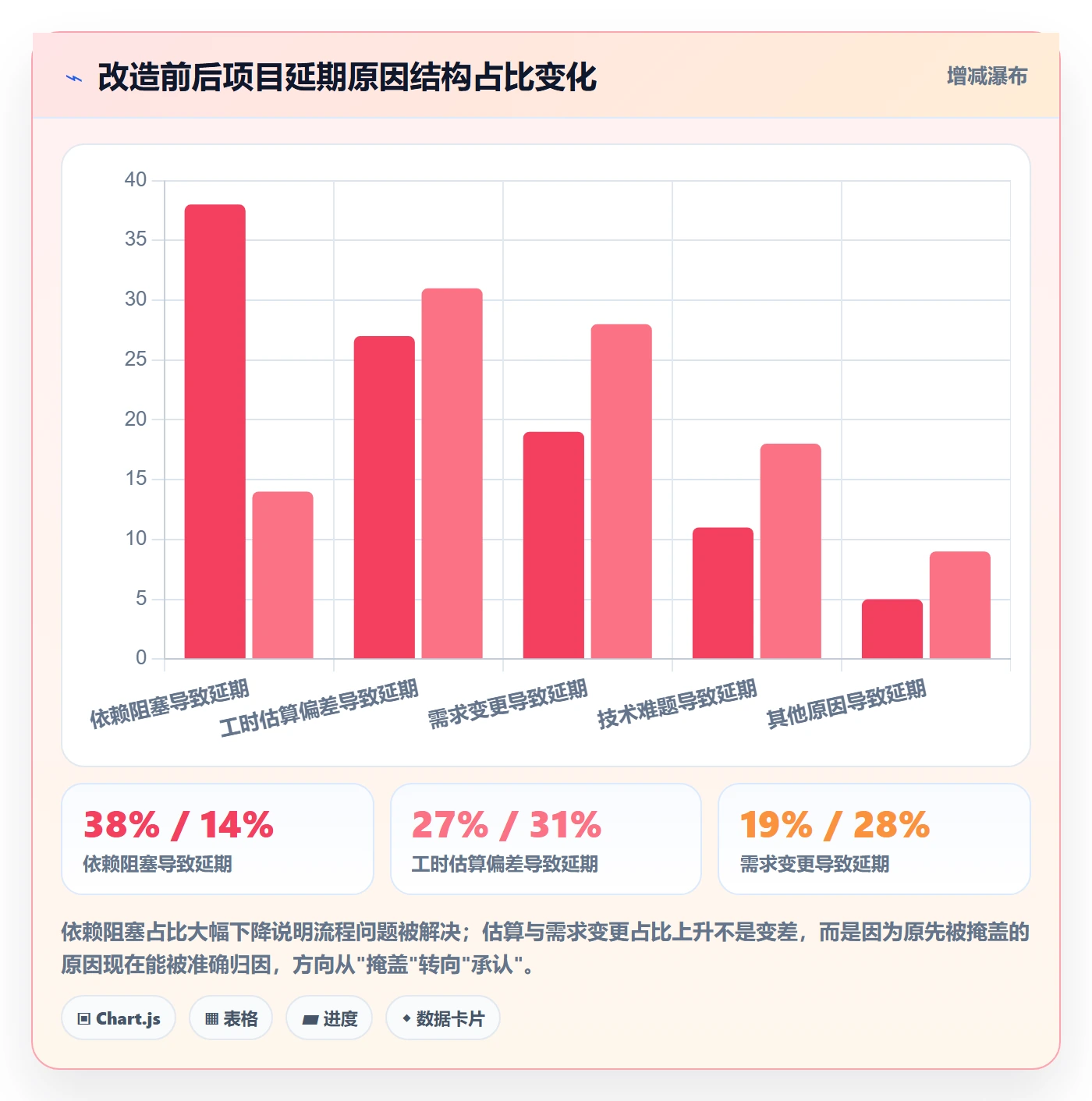 任务进度管理指南:项目成员如何做好进度管理,数据分析全流程