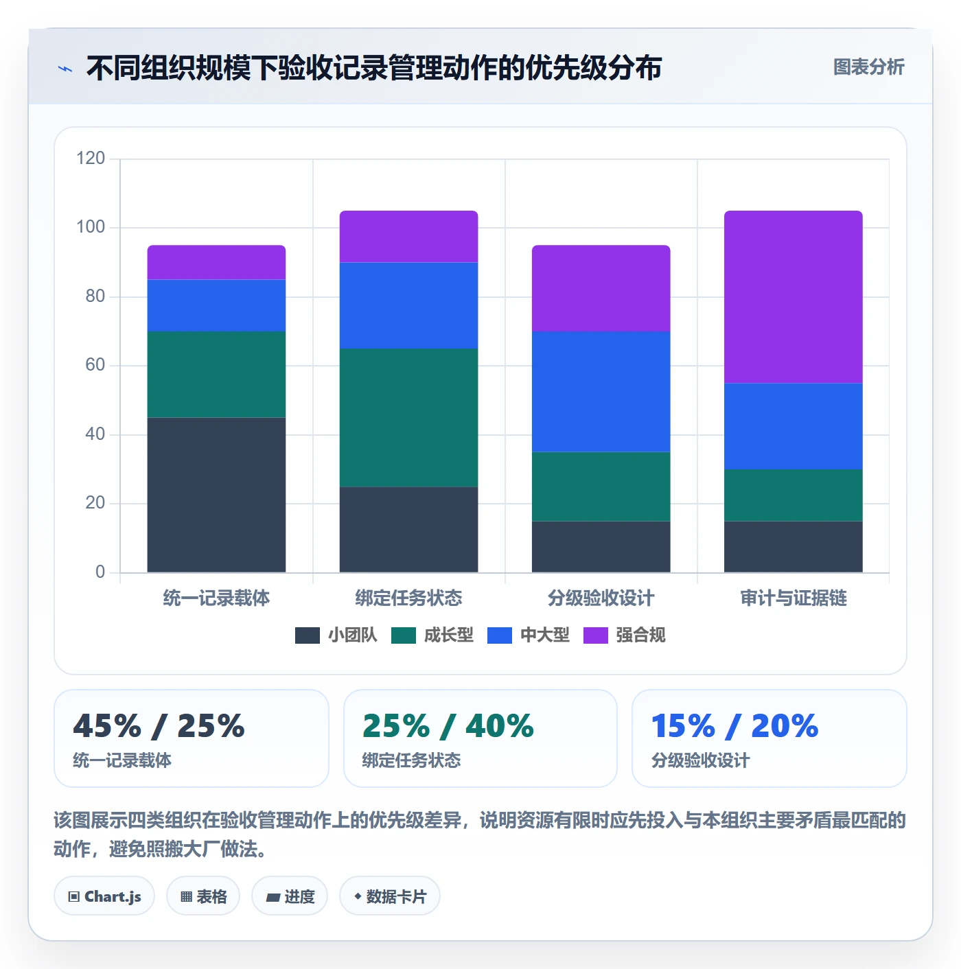 验收记录管理方法大全:企业管理者任务验收协同管理落地清单