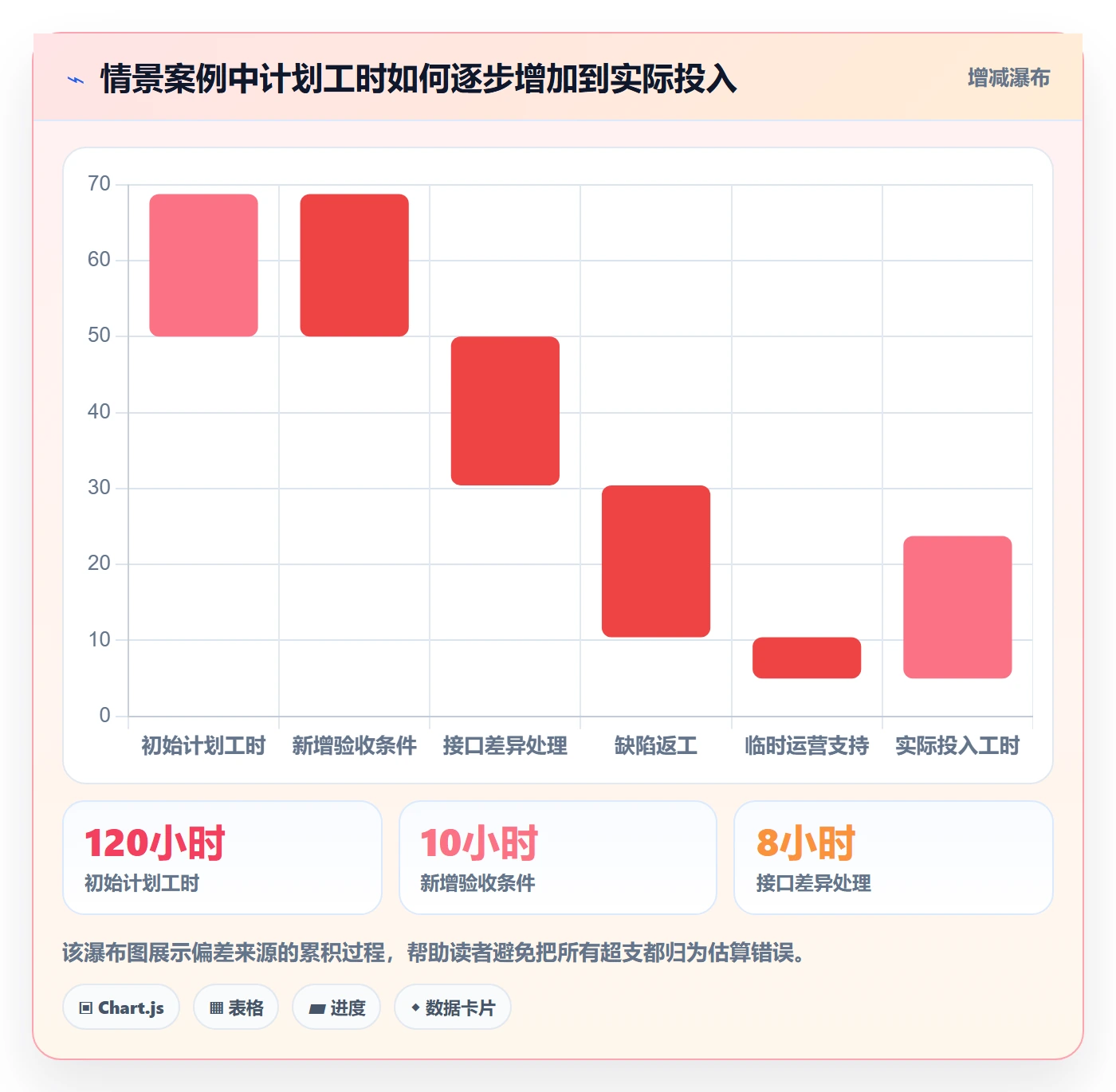 工时管理工时全流程:产品经理风险控制与一文讲清