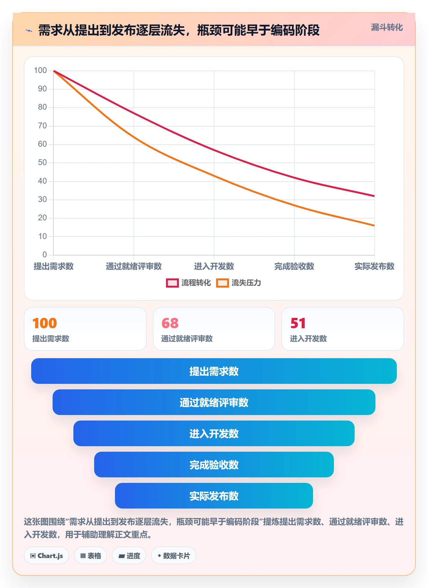 迭代最佳实践：PMO敏捷项目效率提升，常见问题