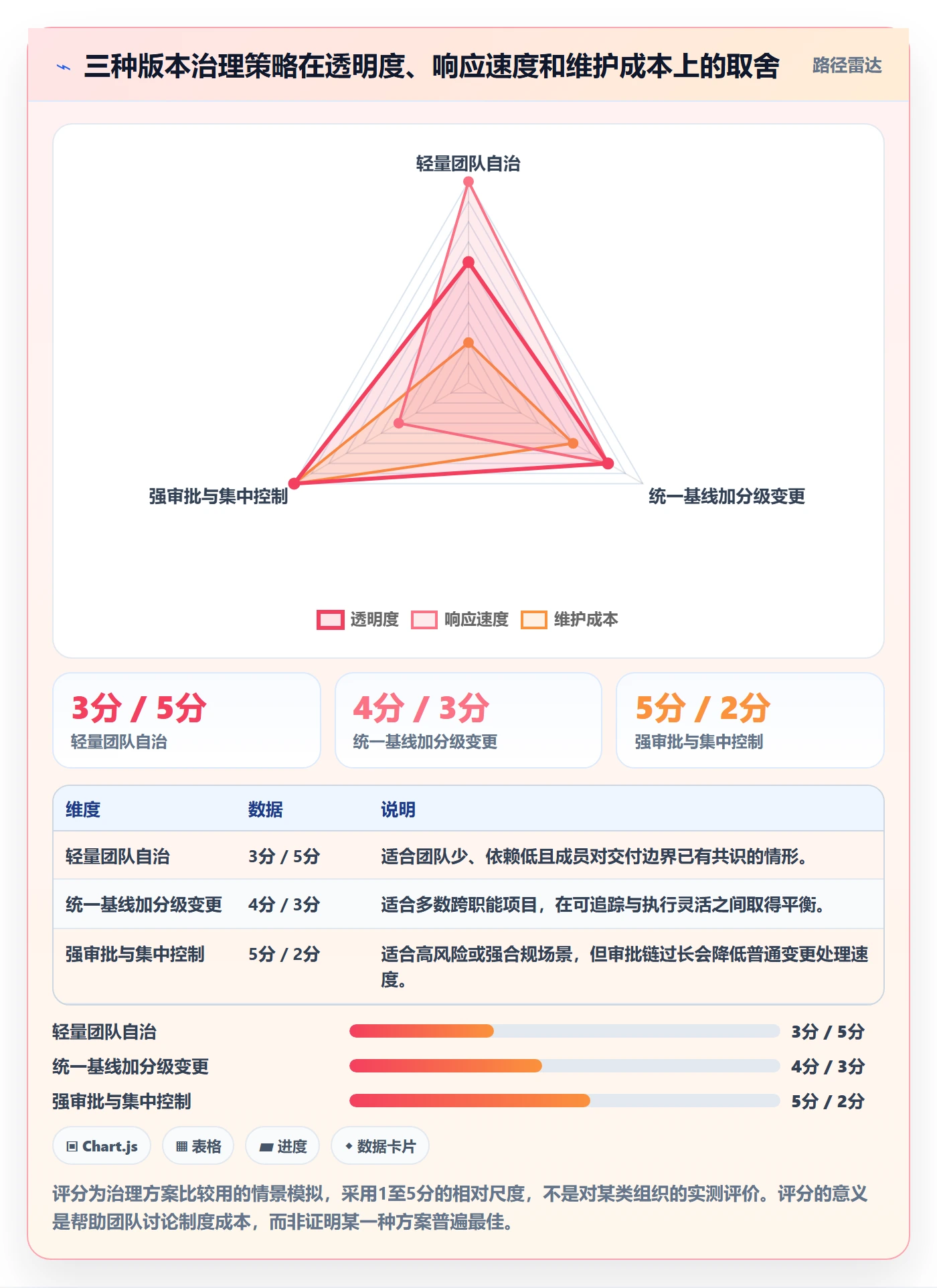 版本计划落地方案:项目成员开展版本管理的制度设计案例解析