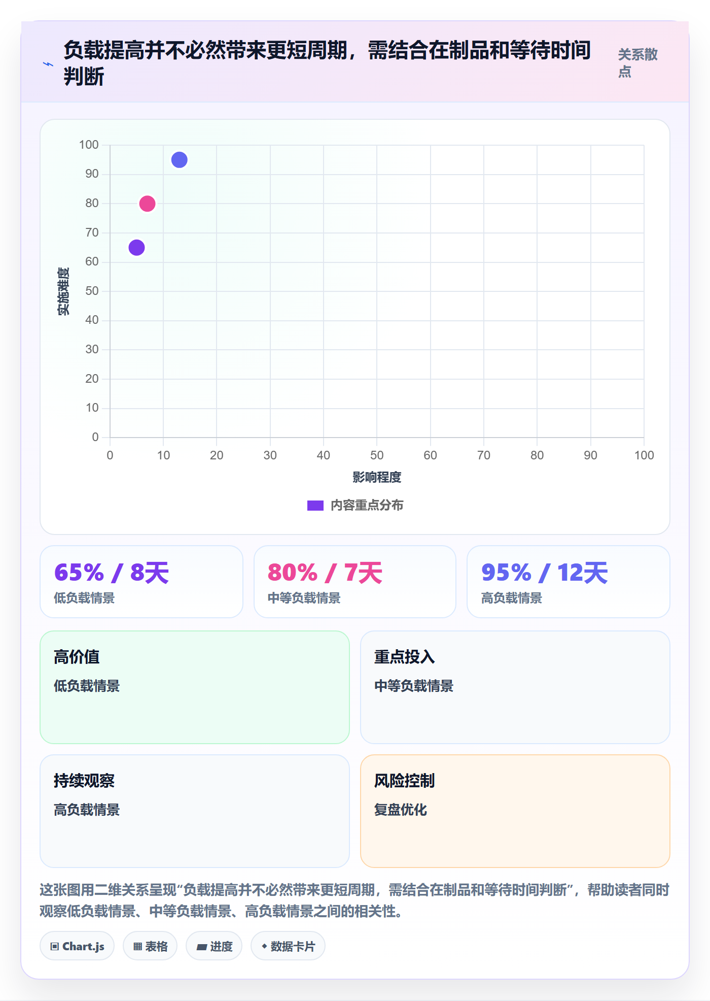 资源负载如何做好产能?项目经理数据分析与操作步骤