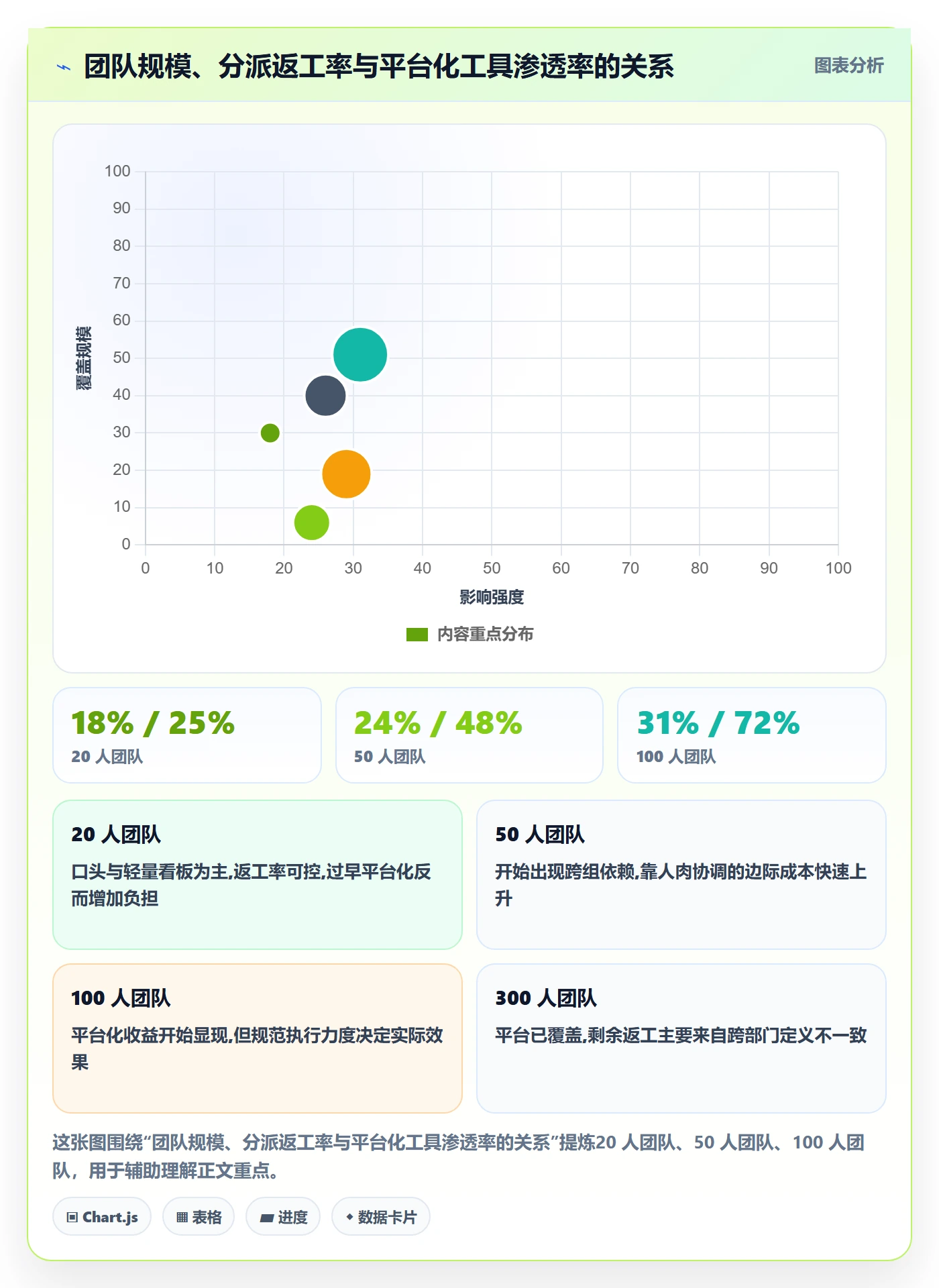 任务分派派发教程：项目成员效率提升，避坑指南