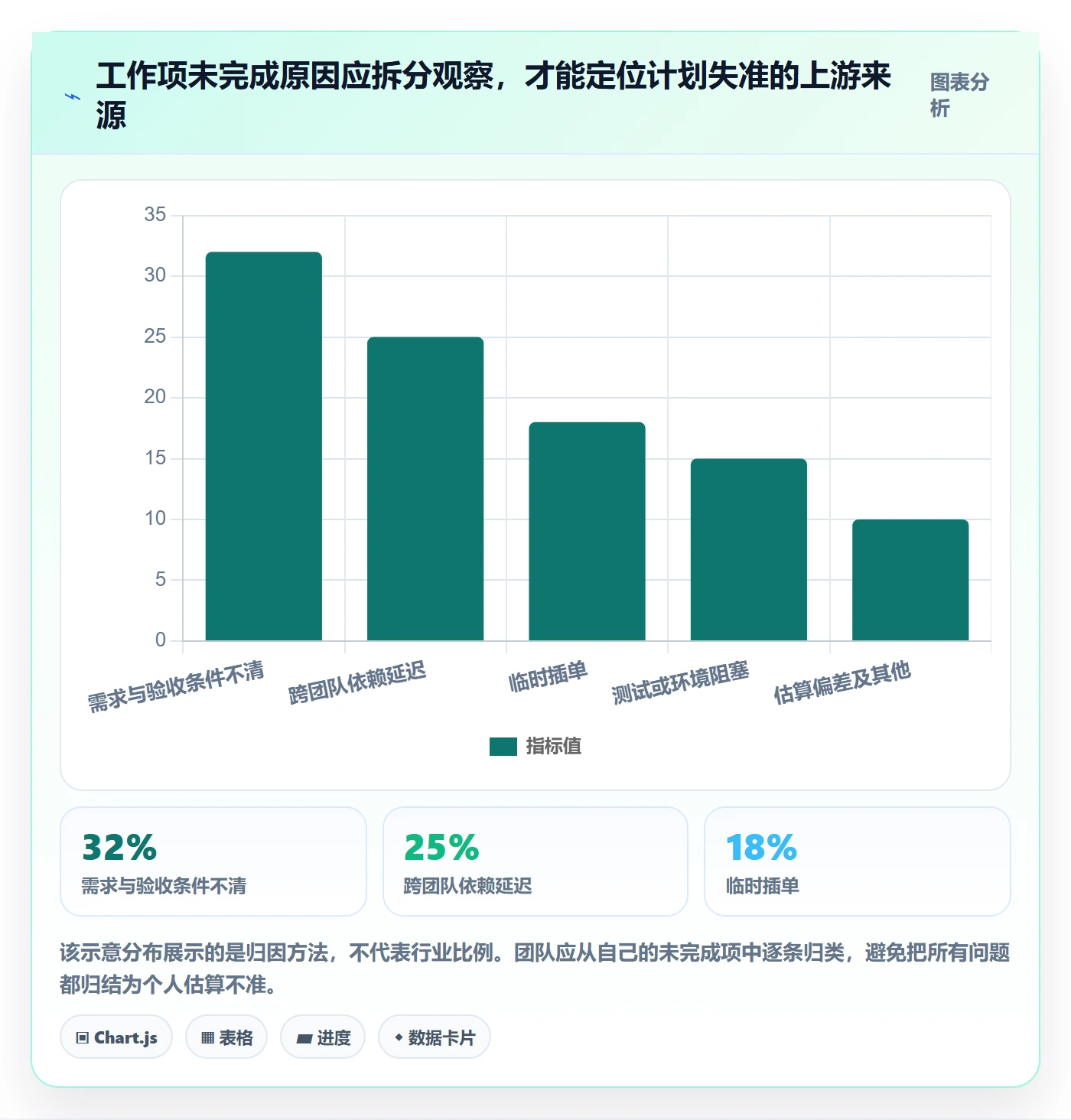 迭代最佳实践:研发团队敏捷项目实操方法,常见问题