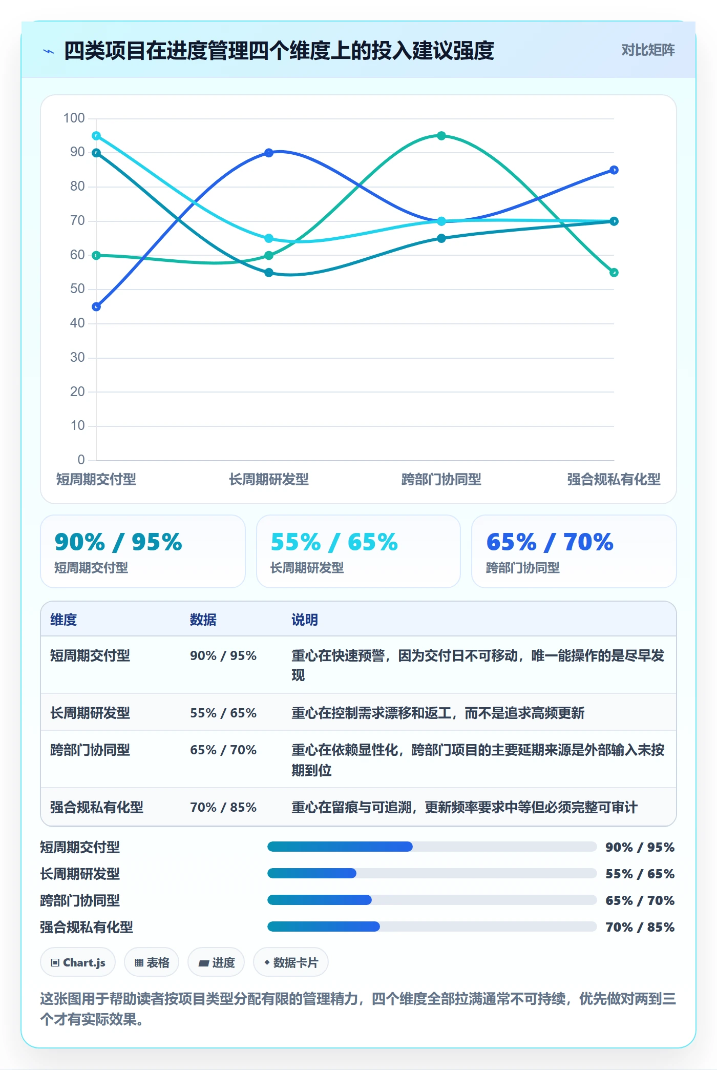 进度更新怎么做?项目负责人最佳实践:进度管理从0到1