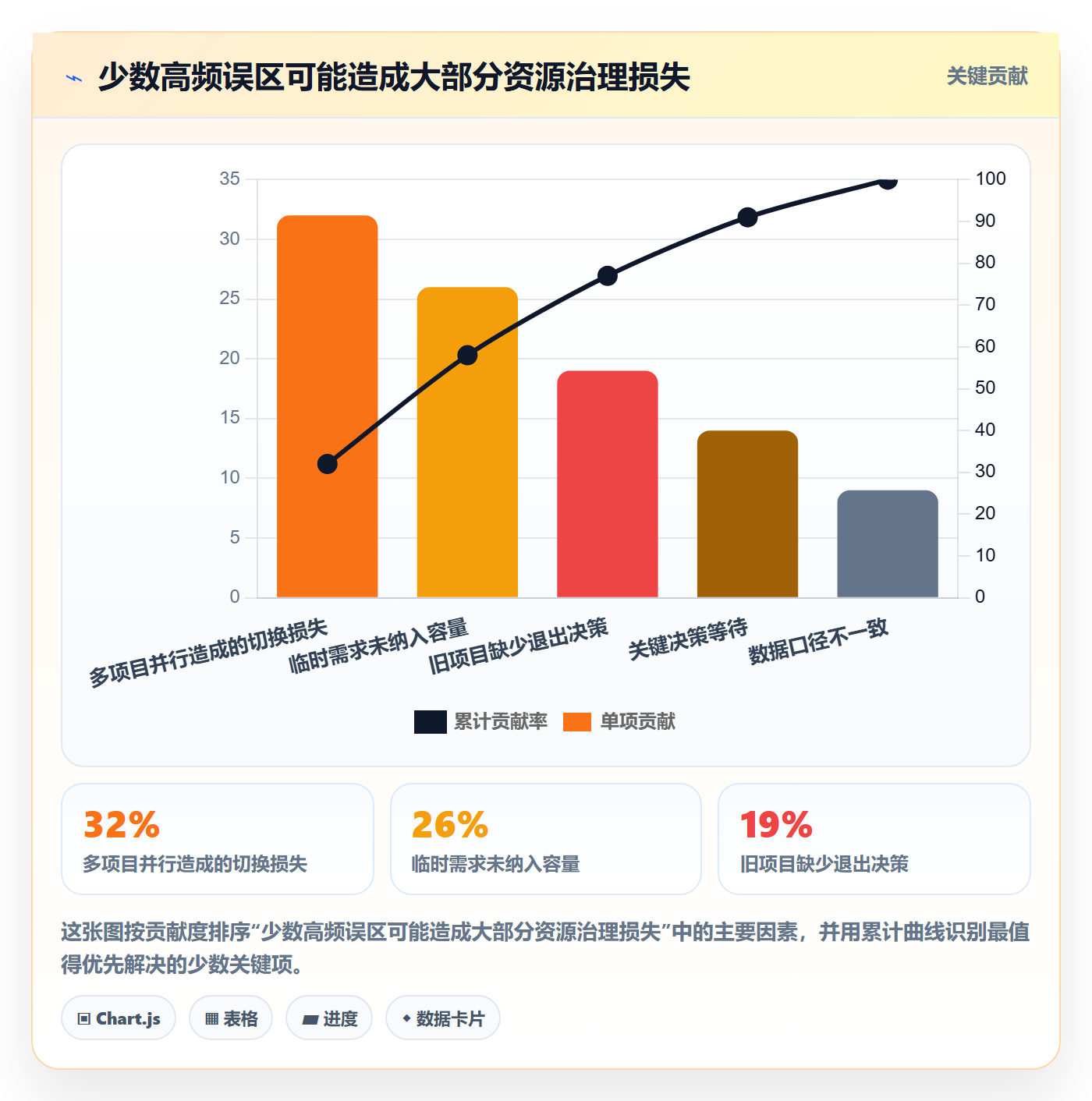 资源占用落地方案:管理层开展资源管理的风险控制案例解析