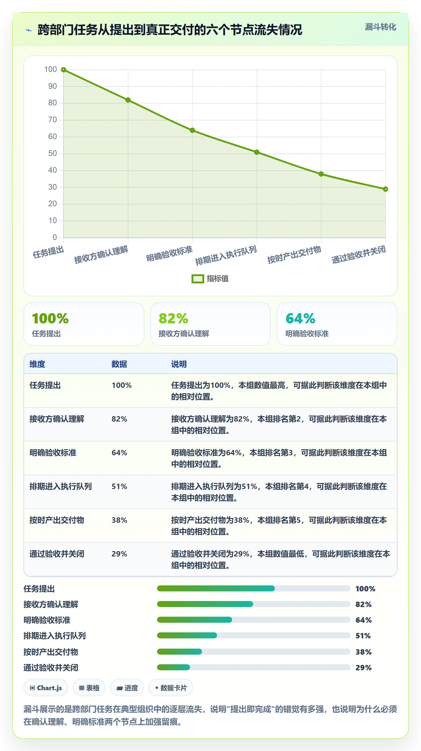 委派最佳实践:跨部门团队任务分派实操方法,常见问题
