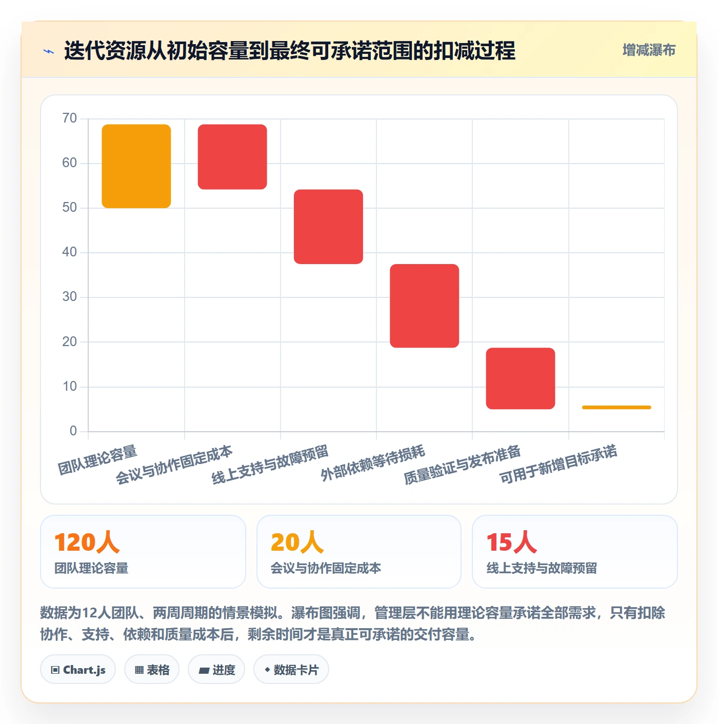 迭代管理如何做好迭代目标？管理层实操方法与操作步骤