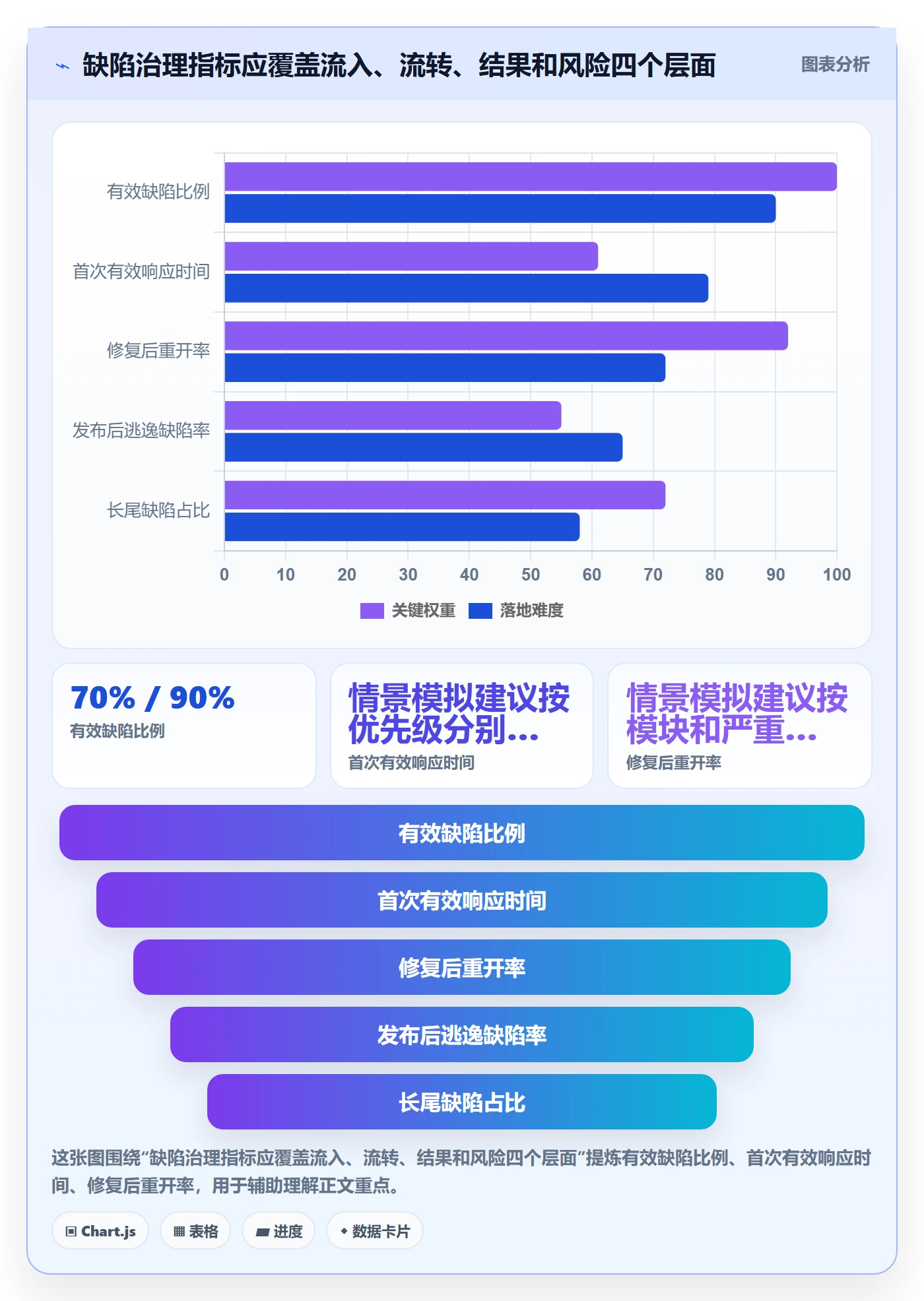 关闭管理指南:研发团队如何做好Bug / 缺陷,效率提升全流程