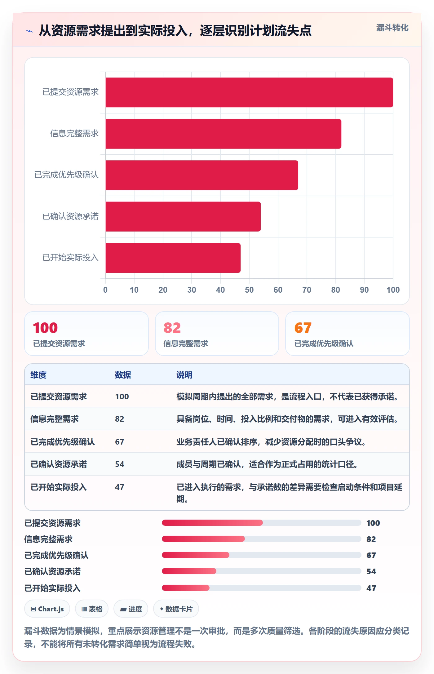 资源占用流程与规范:项目成员资源管理效率提升关键指标