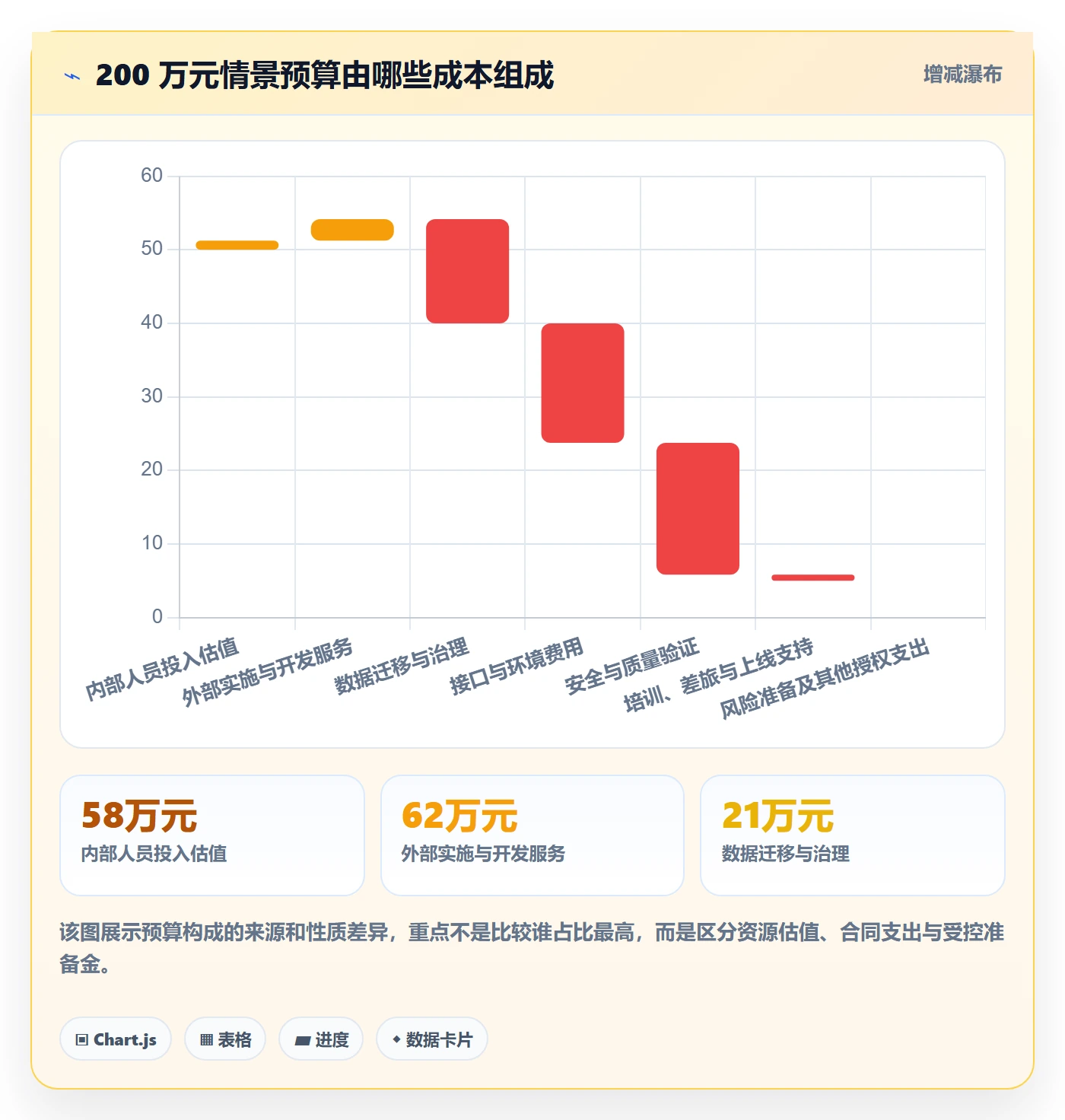 项目预算怎么做?项目经理协同管理:预算管理从0到1