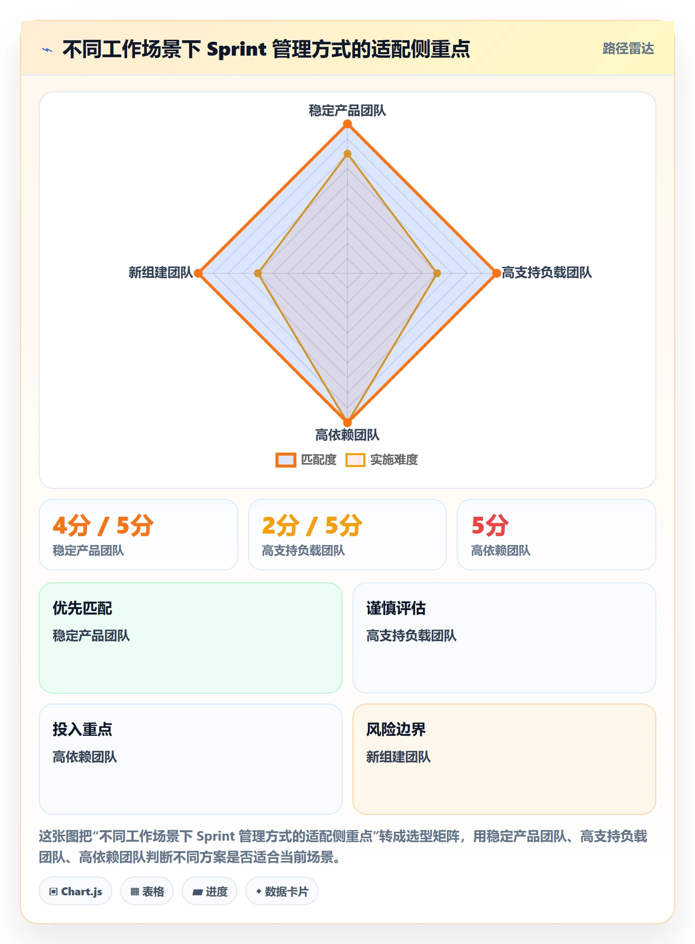 Sprint实操方法:研发团队提升敏捷项目效率的实操方法方法与模板