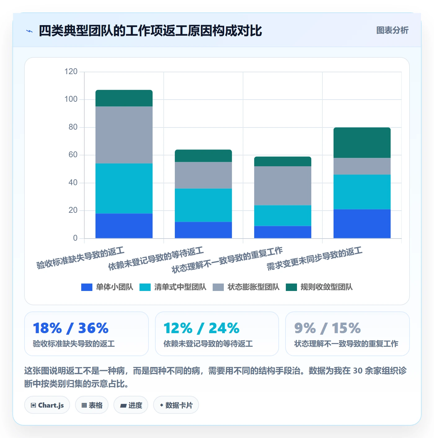 工作项管理方法大全:项目经理任务管理协同管理落地清单