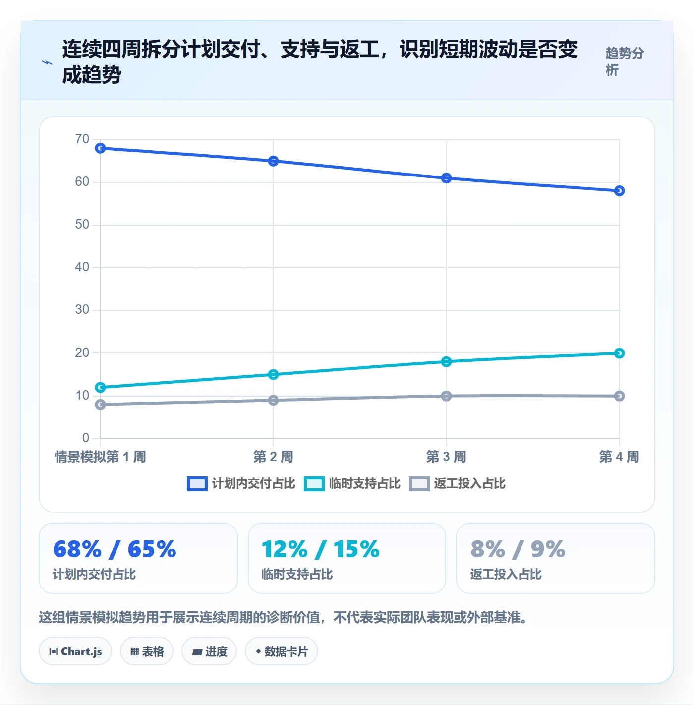 工时表周报工时教程：管理层实操方法，避坑指南