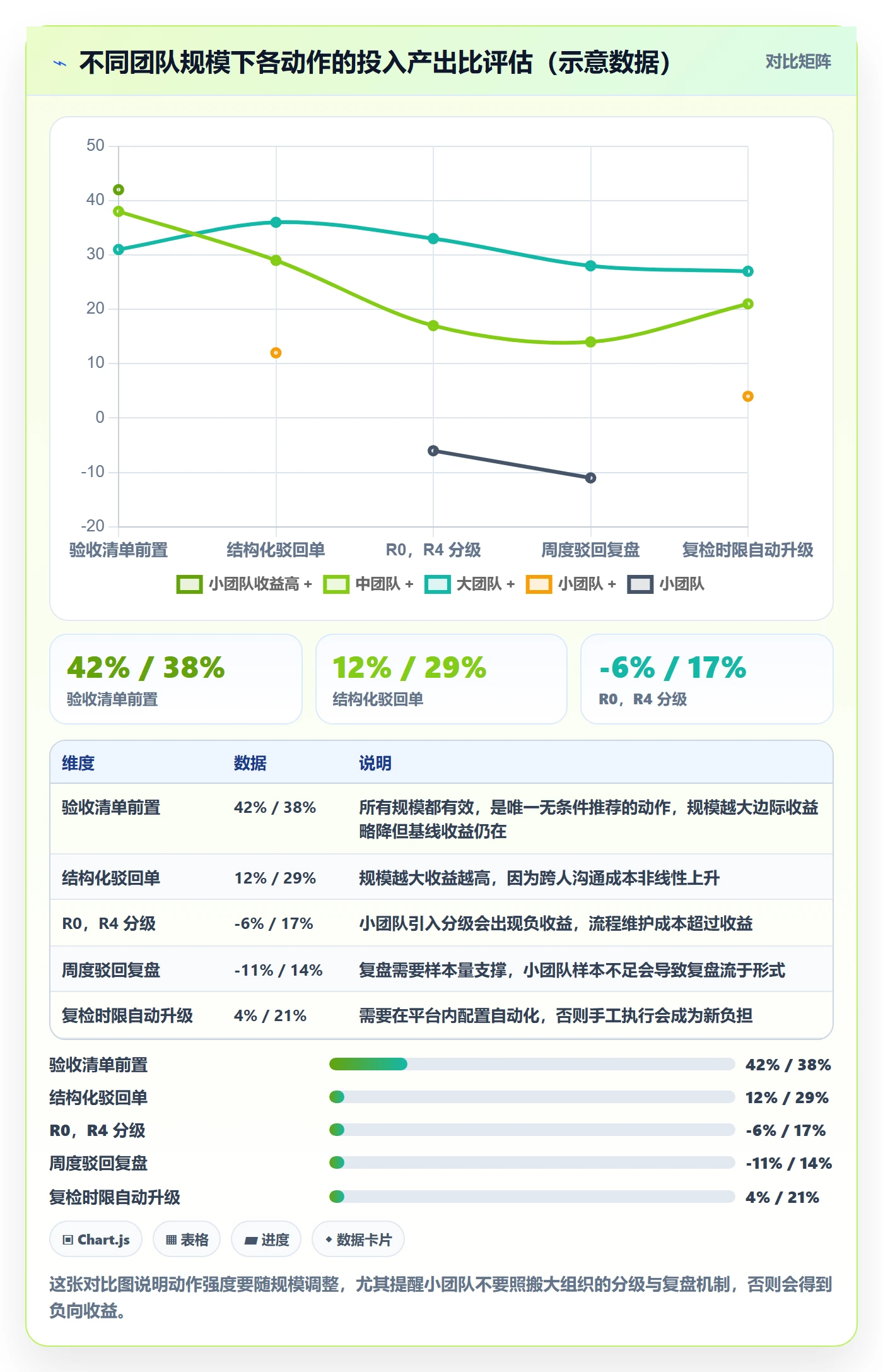 驳回实操方法:企业管理者提升任务验收效率的效率提升方法与模板