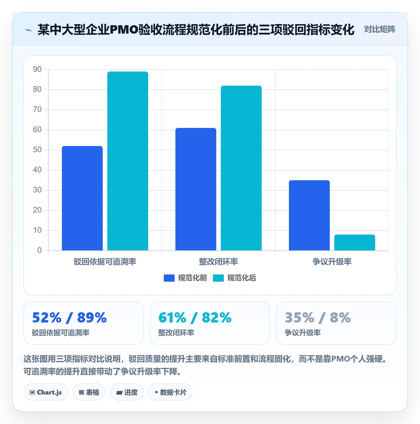 任务验收如何做好驳回？PMO实操方法与操作步骤