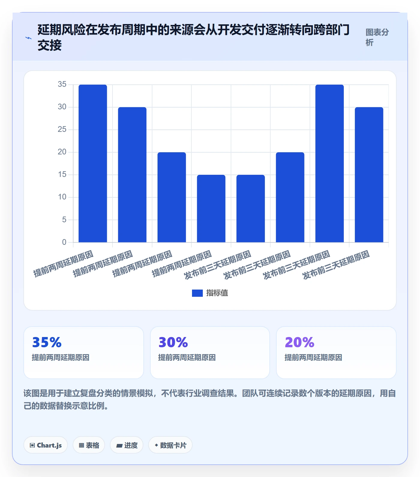 版本发布时间实操方法：跨部门团队提升版本管理效率的流程优化方法与模板