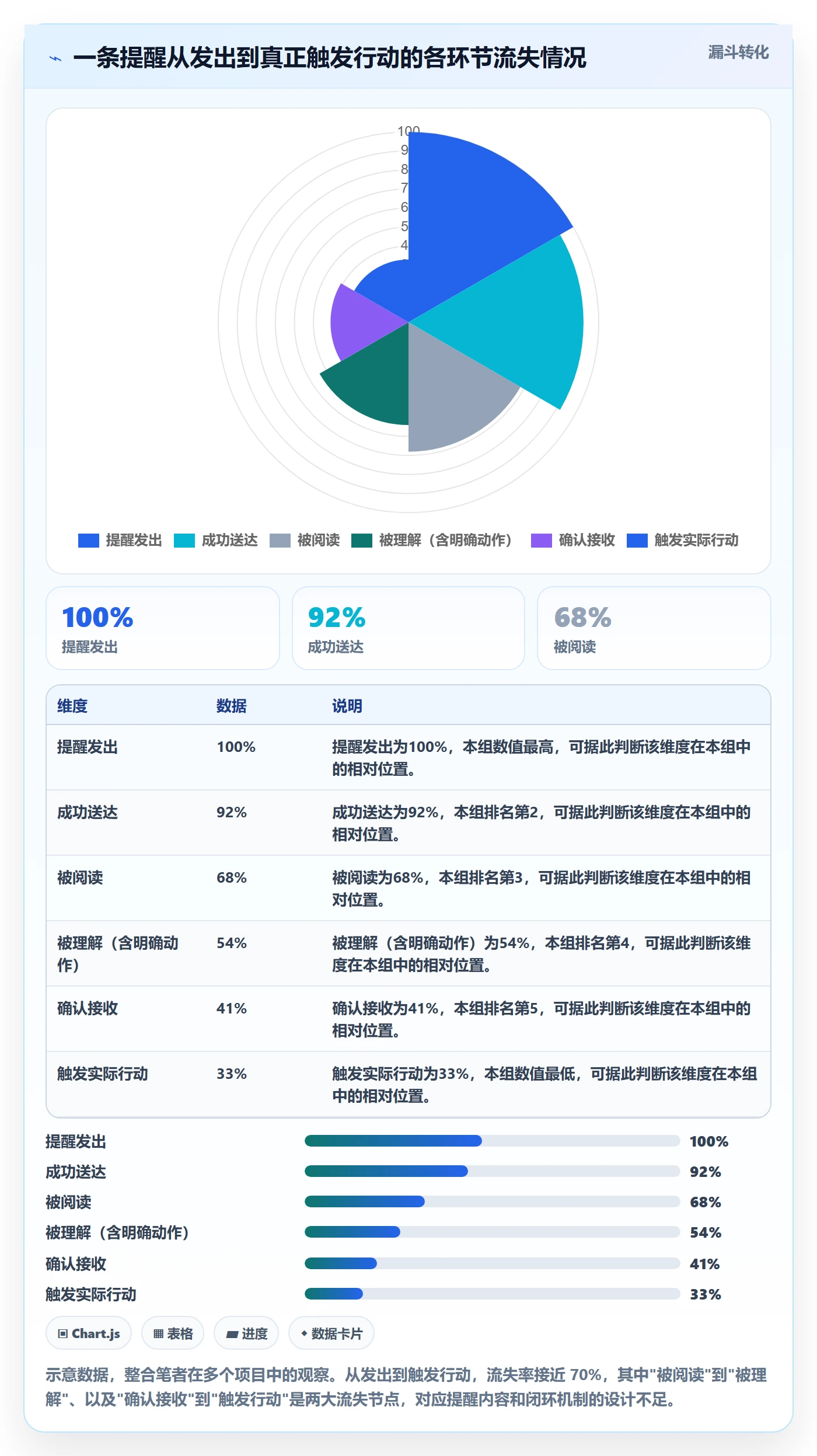 提前提醒怎么做?项目经理风险控制:任务提醒从0到1