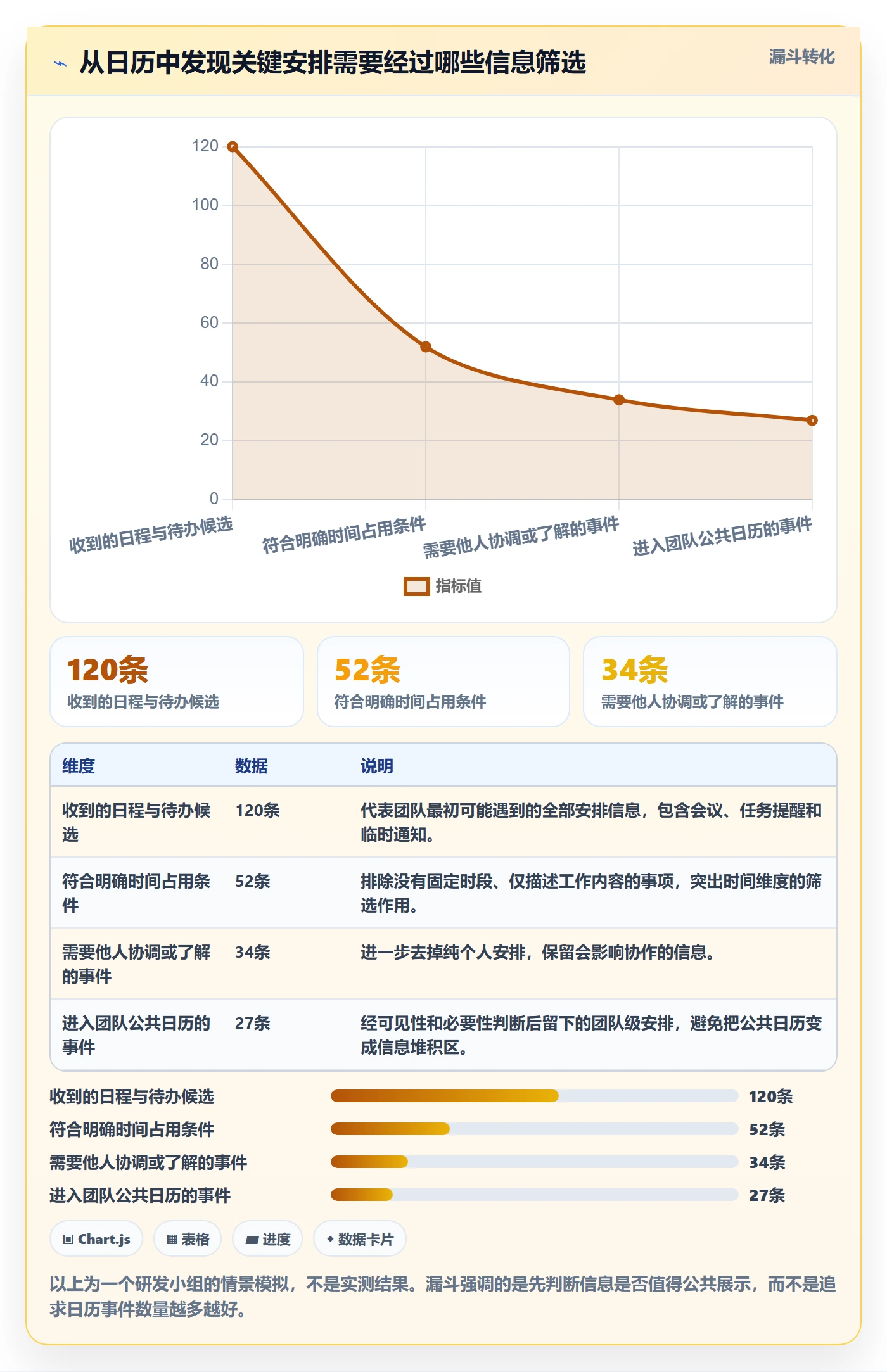 日视图实操方法：研发团队提升日历视图效率的制度设计方法与模板