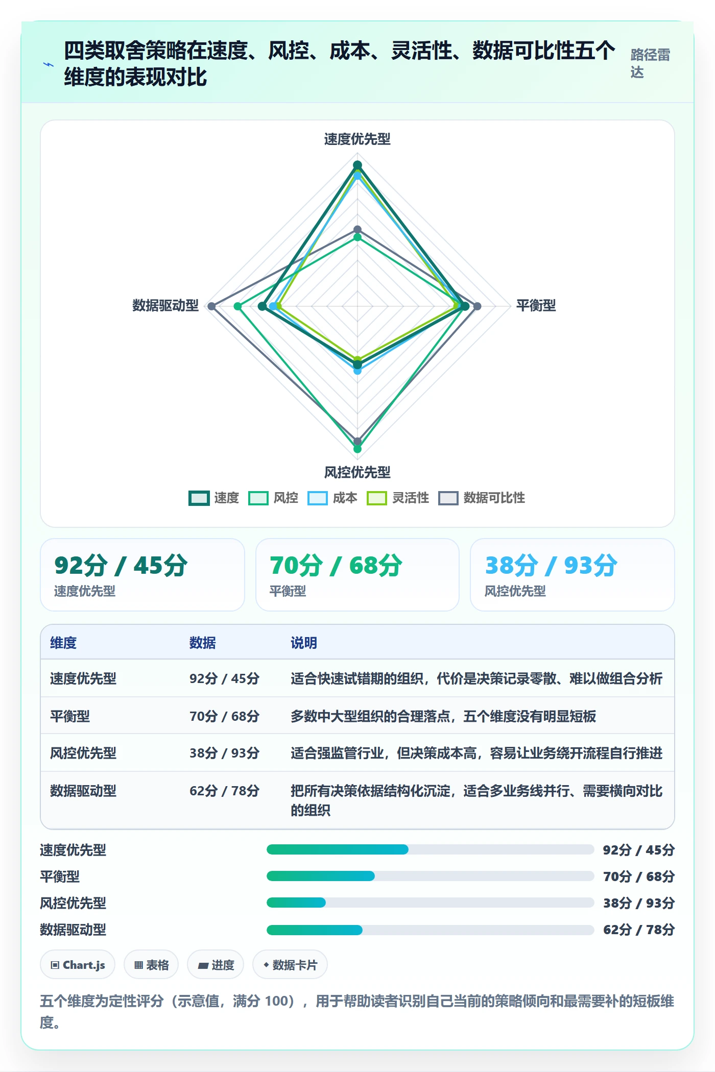 立项流程与规范:PMO项目立项最佳实践关键指标