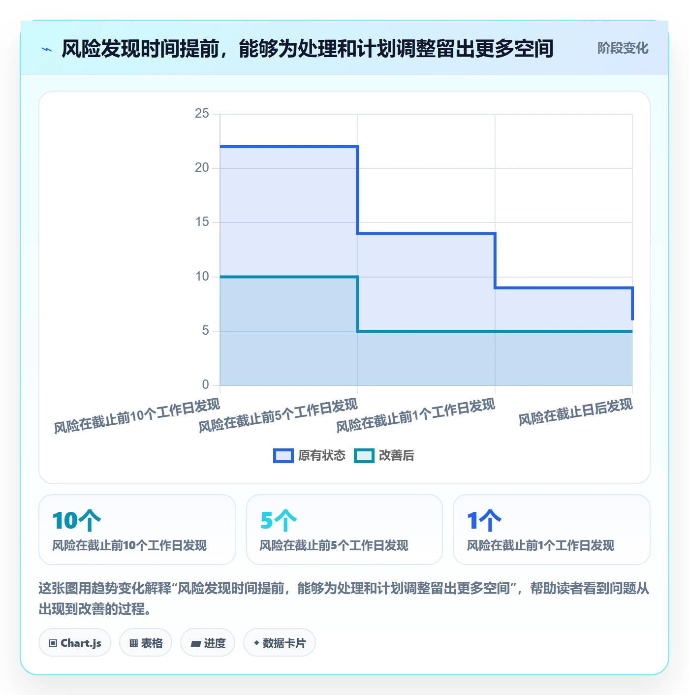 列表视图任务列表全流程:项目负责人实操方法与一文讲清