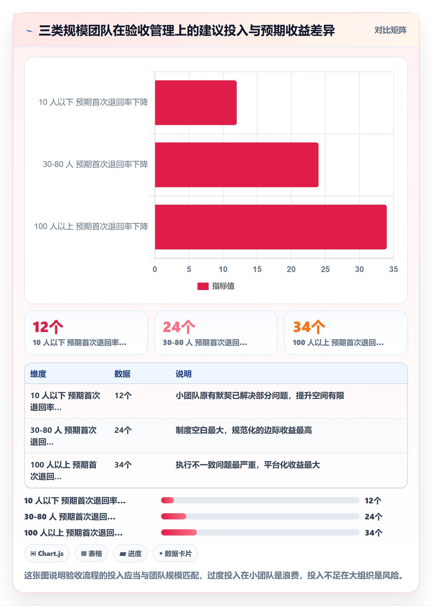 确认完成实操方法:项目负责人提升任务验收效率的协同管理方法与模板