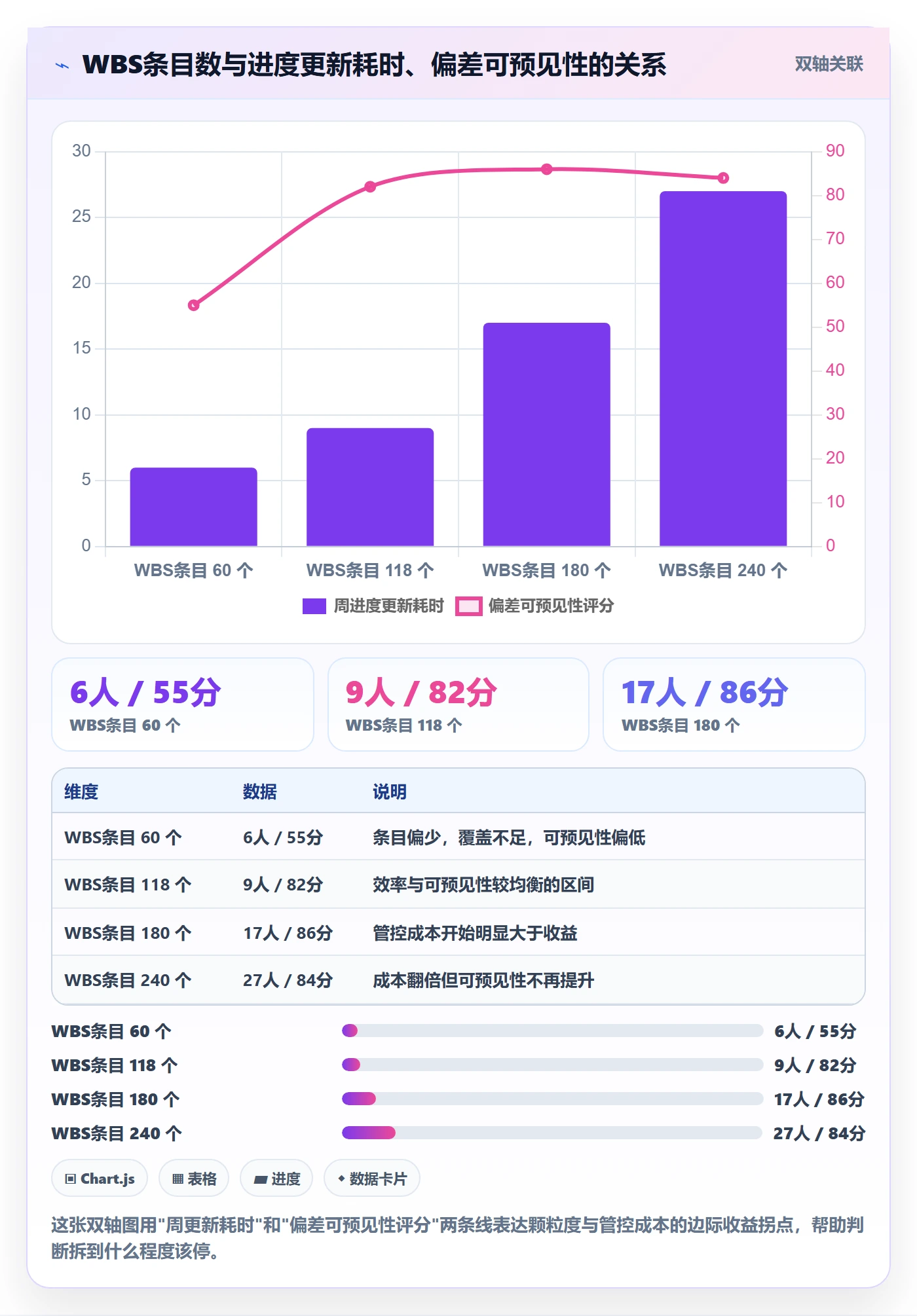 工作分解管理指南:实施团队如何做好项目范围,实操方法全流程