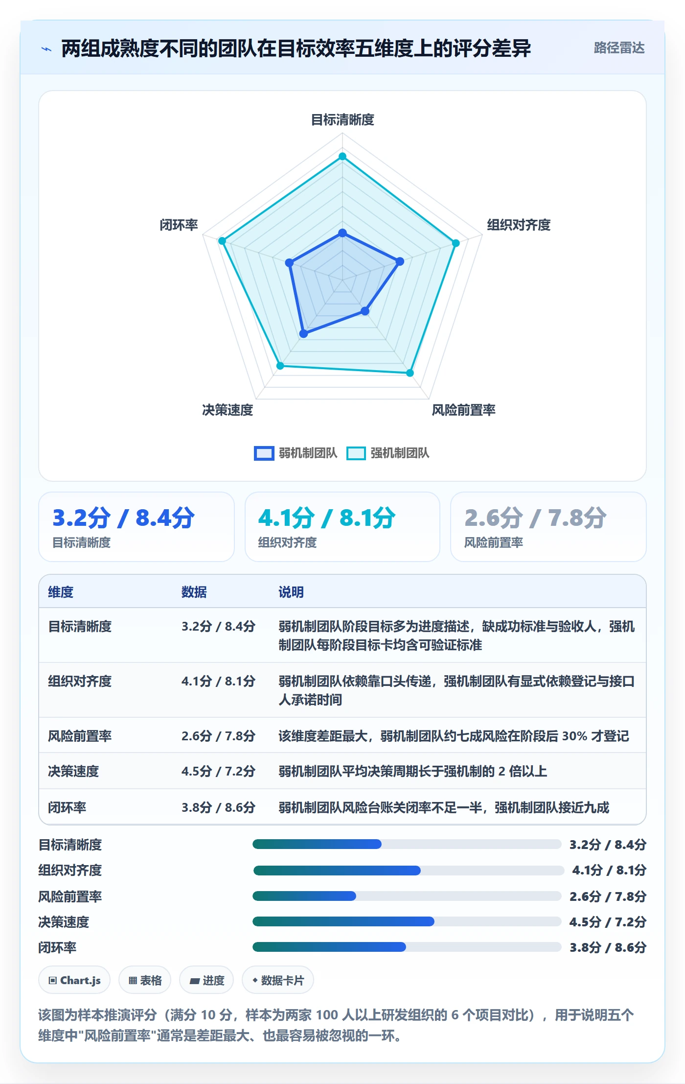 阶段目标实操方法：PMO提升项目目标效率的风险控制方法与模板