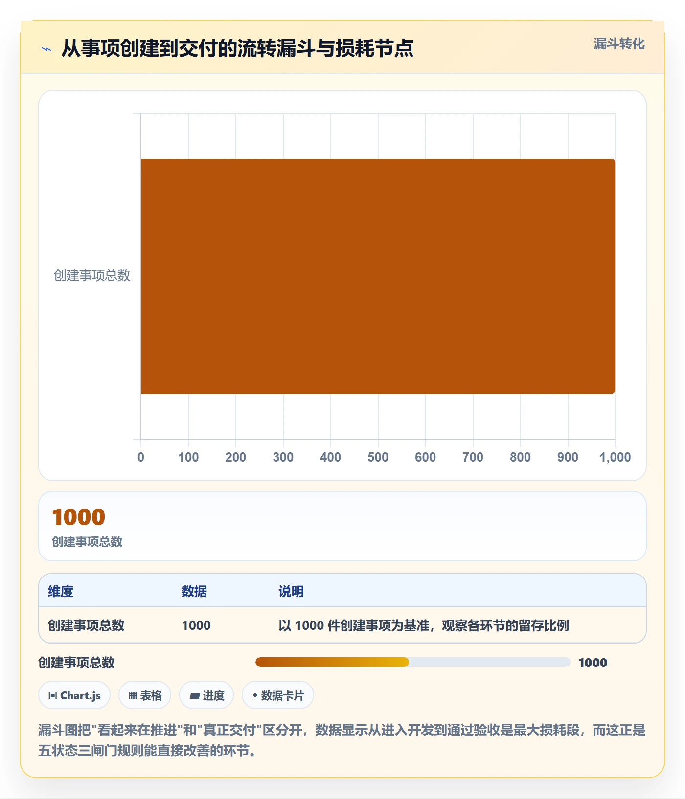 事项管理方法大全：项目负责人任务管理数据分析落地清单