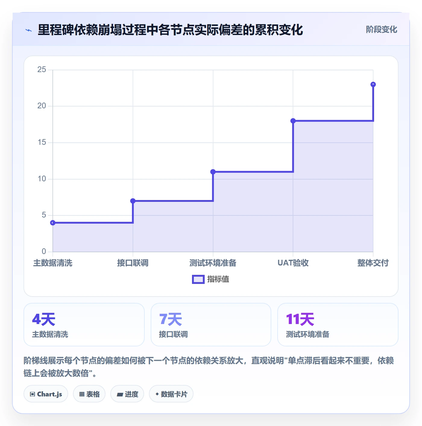 里程碑节点日期教程:实施团队协同管理,避坑指南