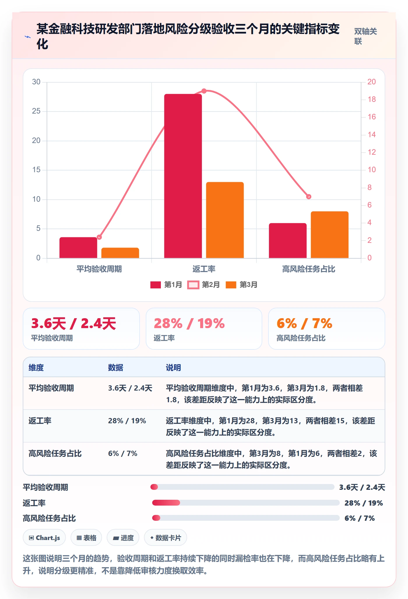 审核实操方法：研发团队提升任务验收效率的风险控制方法与模板