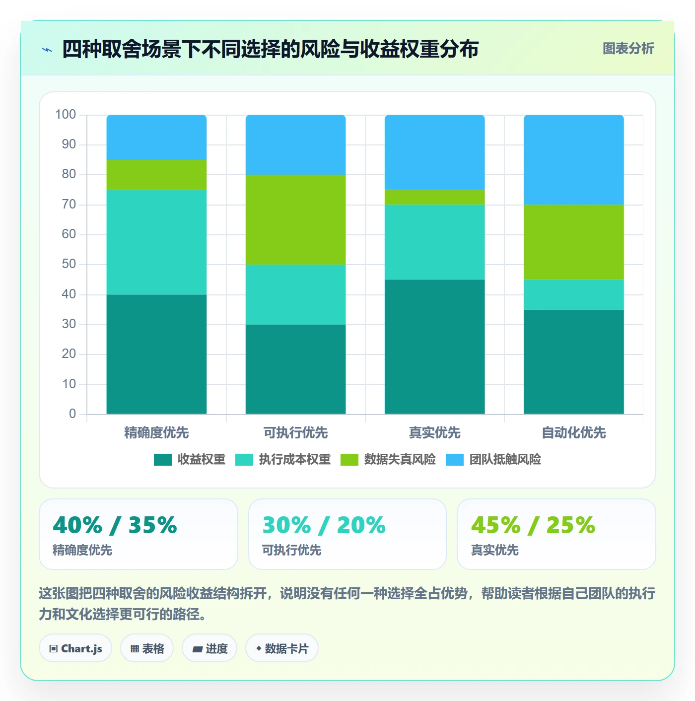 进度管理完成率教程:项目成员入门指南,避坑指南