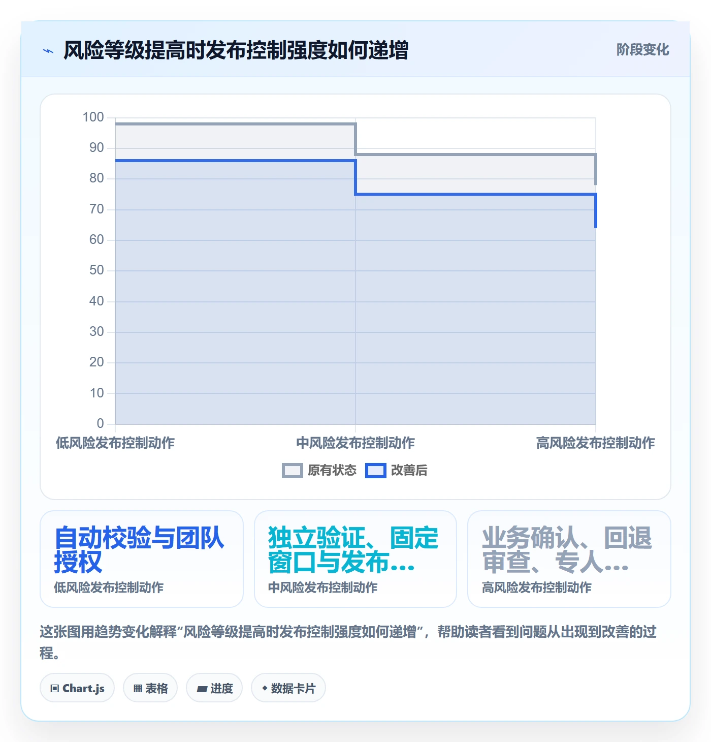 发布审批流程与规范:项目成员发布管理风险控制关键指标