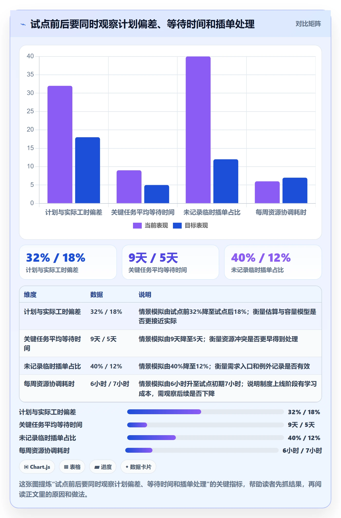 资源平衡管理指南:管理层如何做好资源负载,制度设计全流程