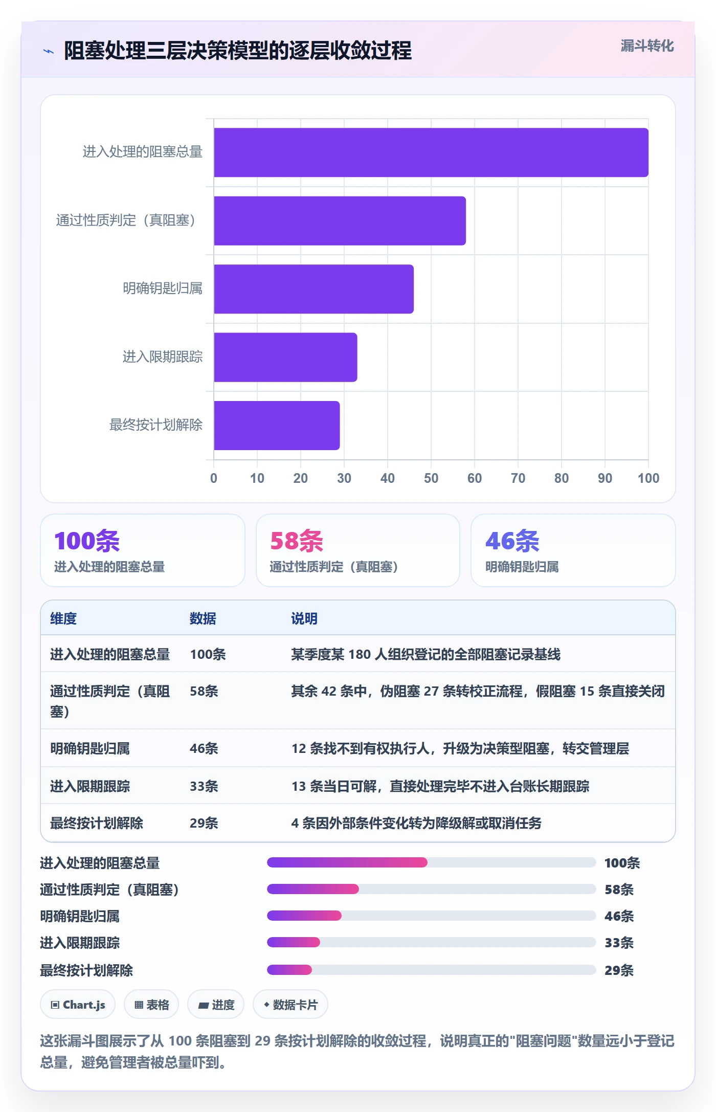 任务执行阻塞教程:企业管理者实操方法,避坑指南